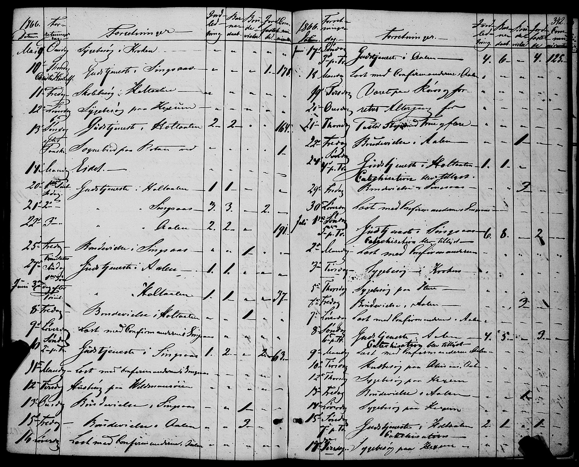 Ministerialprotokoller, klokkerbøker og fødselsregistre - Sør-Trøndelag, AV/SAT-A-1456/685/L0966: Parish register (official) no. 685A07 /1, 1860-1869, p. 342