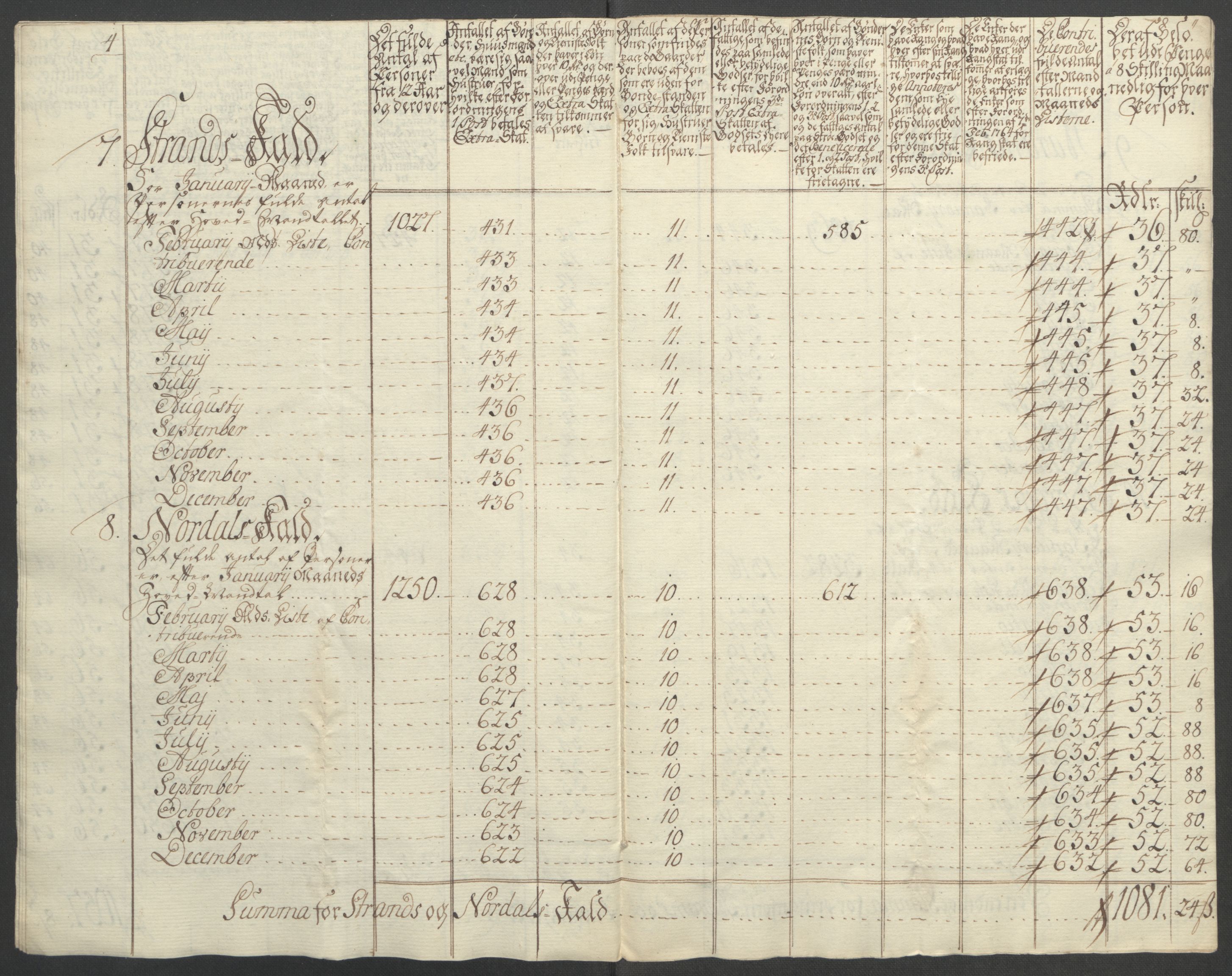 Rentekammeret inntil 1814, Reviderte regnskaper, Fogderegnskap, AV/RA-EA-4092/R54/L3645: Ekstraskatten Sunnmøre, 1762-1772, p. 150