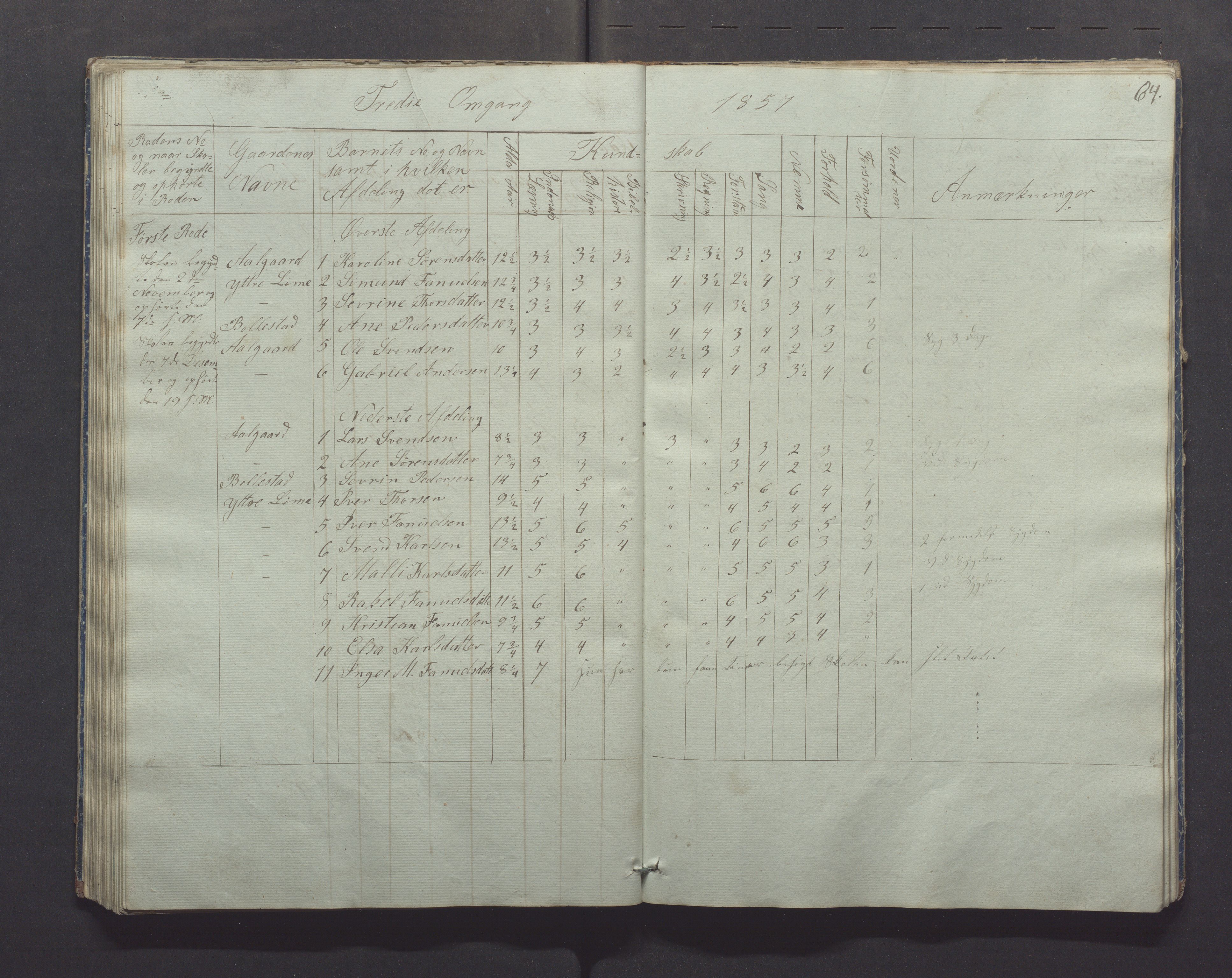 Gjesdal kommune - Skolestyret, IKAR/K-101388/H/L0001: Skoleprotokoll, 1847-1861, p. 64