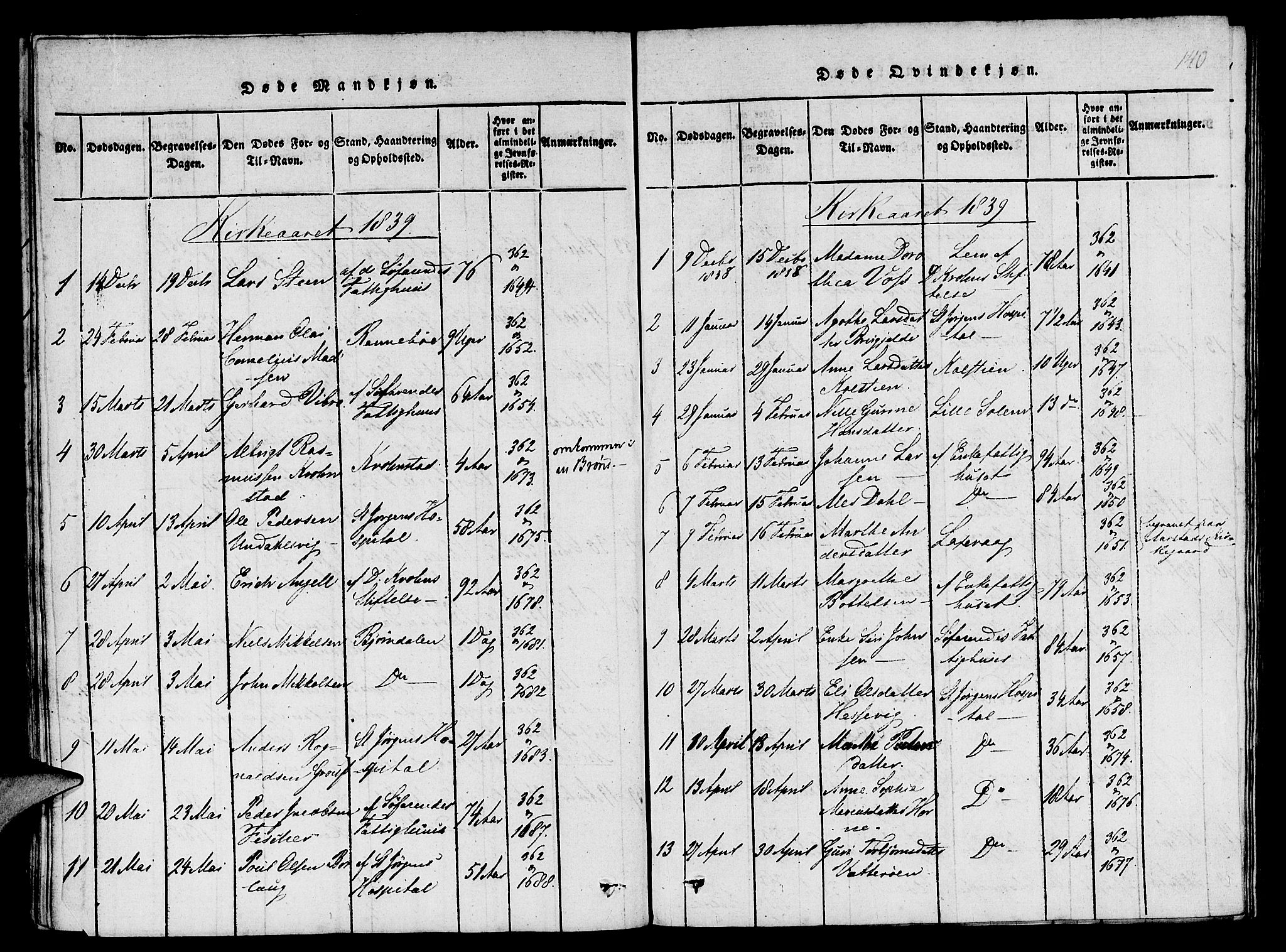 St. Jørgens hospital og Årstad sokneprestembete, SAB/A-99934: Parish register (copy) no. A 1, 1816-1843, p. 140