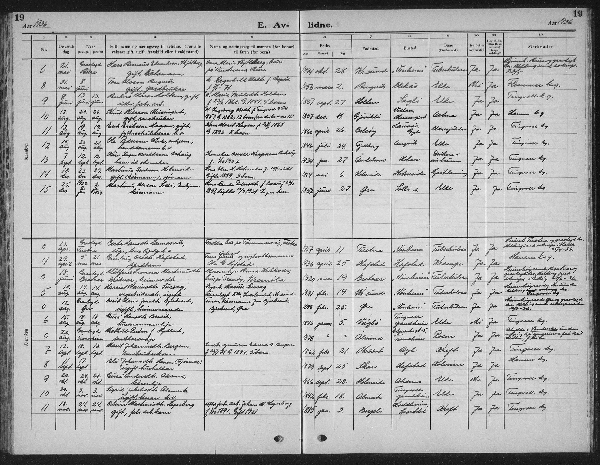 Ministerialprotokoller, klokkerbøker og fødselsregistre - Møre og Romsdal, AV/SAT-A-1454/586/L0995: Parish register (copy) no. 586C06, 1928-1943, p. 19