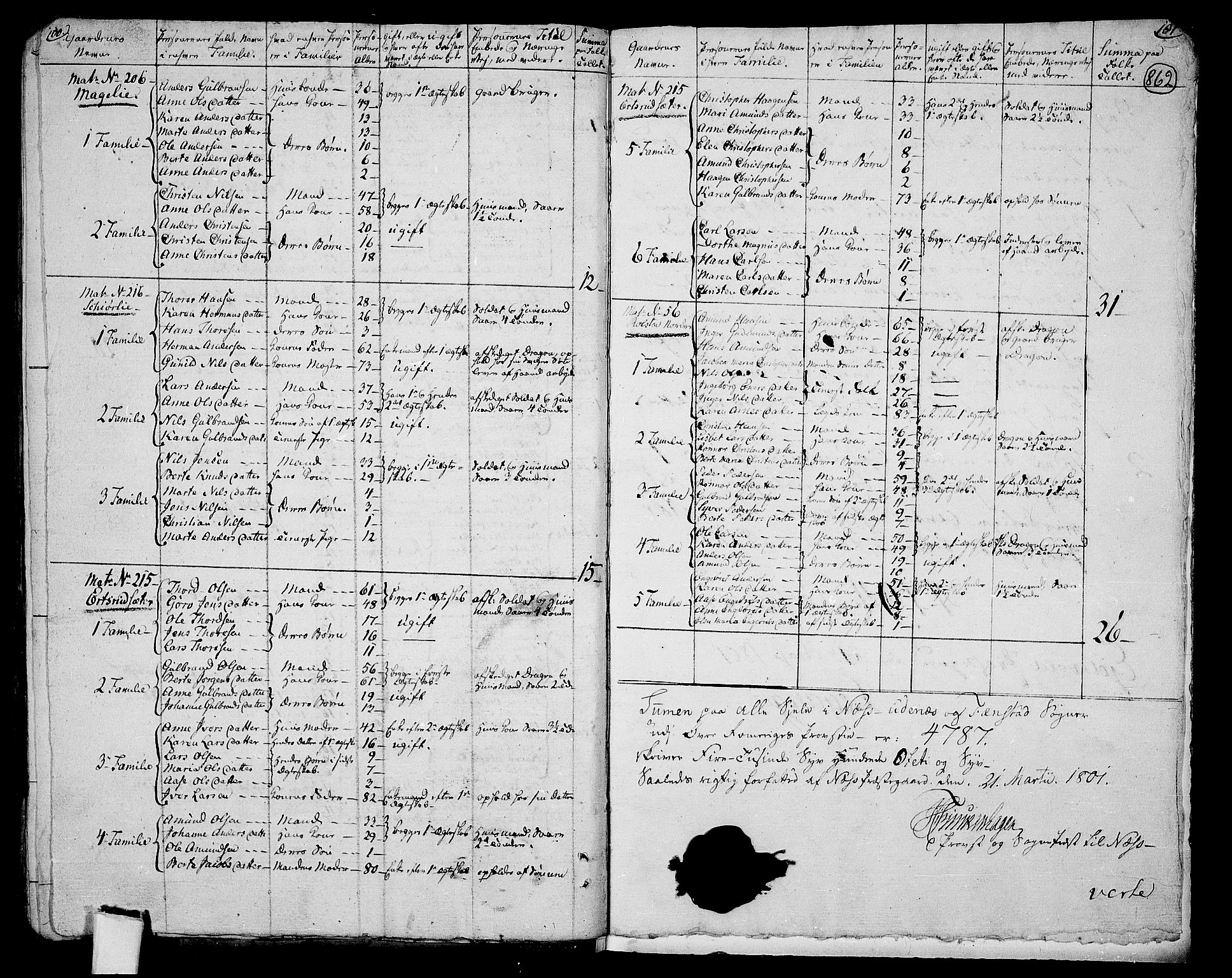 RA, 1801 census for 0236P Nes, 1801, p. 861b-862a