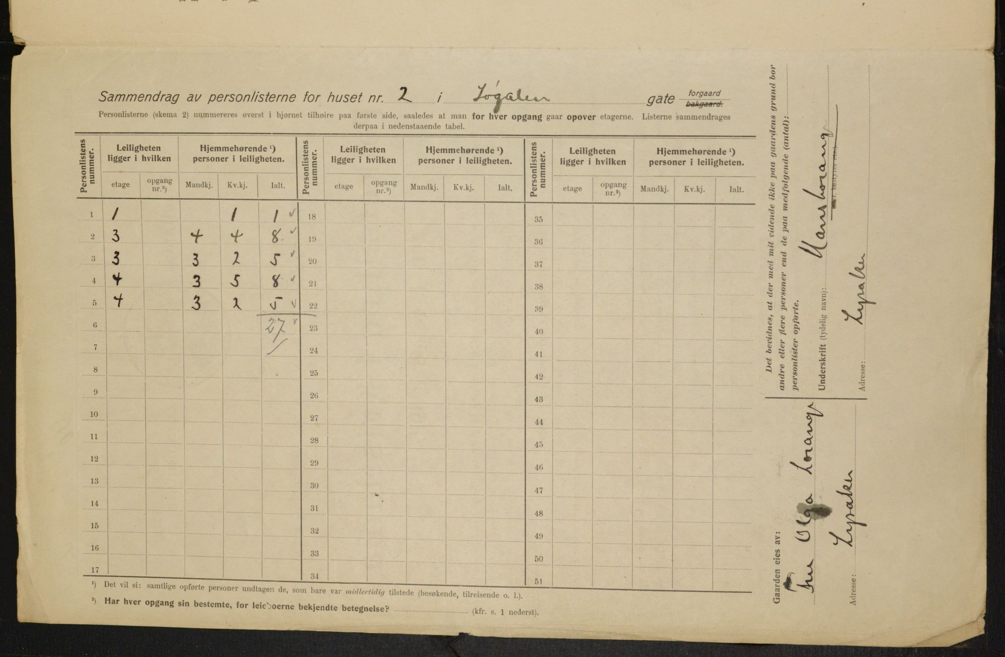 OBA, Municipal Census 1915 for Kristiania, 1915, p. 94973