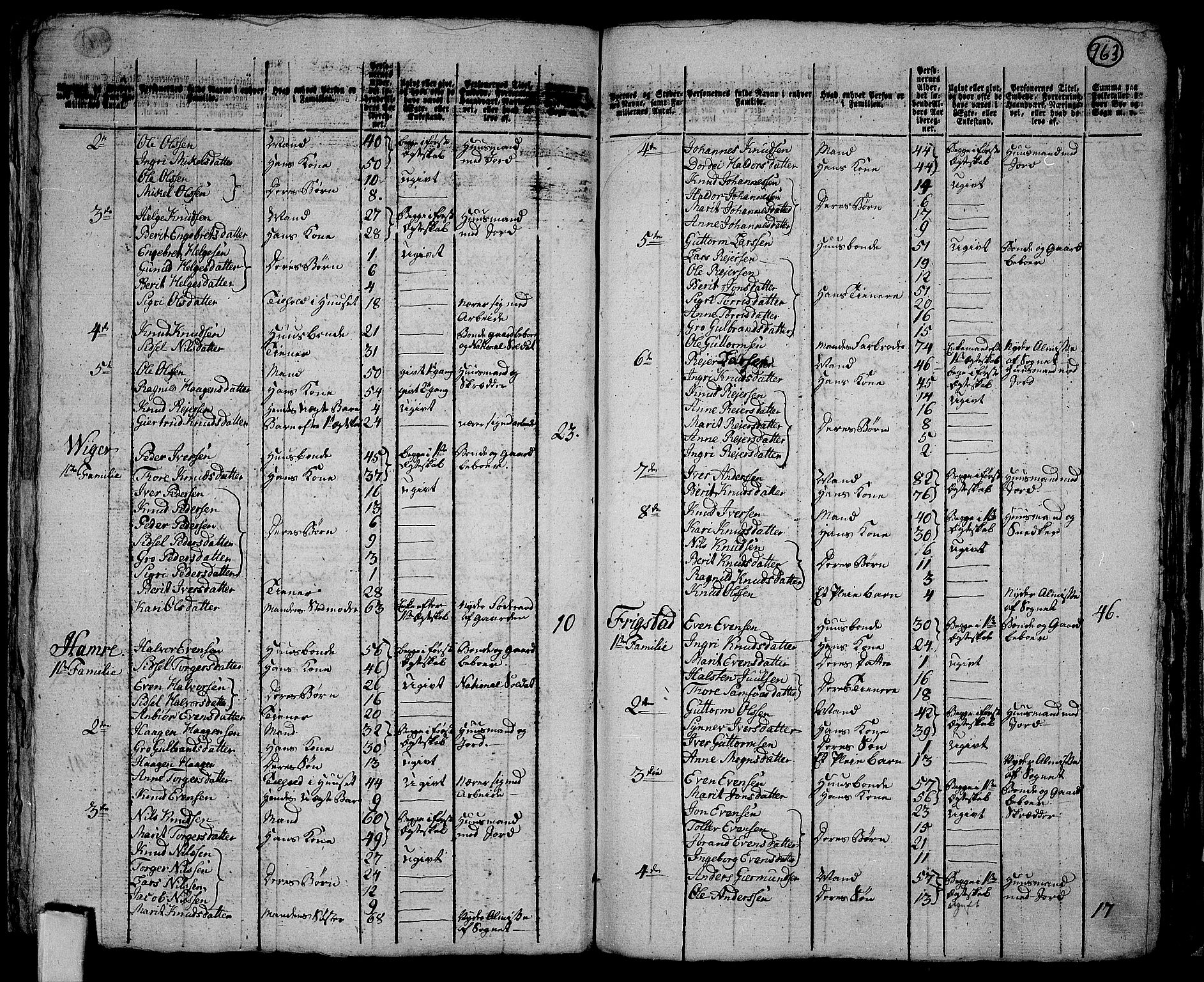 Censuses: RA, 1801 census for 0543P Slidre, 1801, p. 962b-963a ...