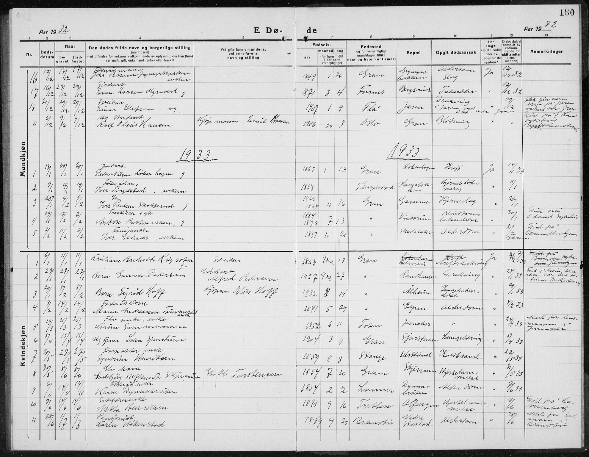 Gran prestekontor, SAH/PREST-112/H/Ha/Hab/L0008: Parish register (copy) no. 8, 1917-1935, p. 180