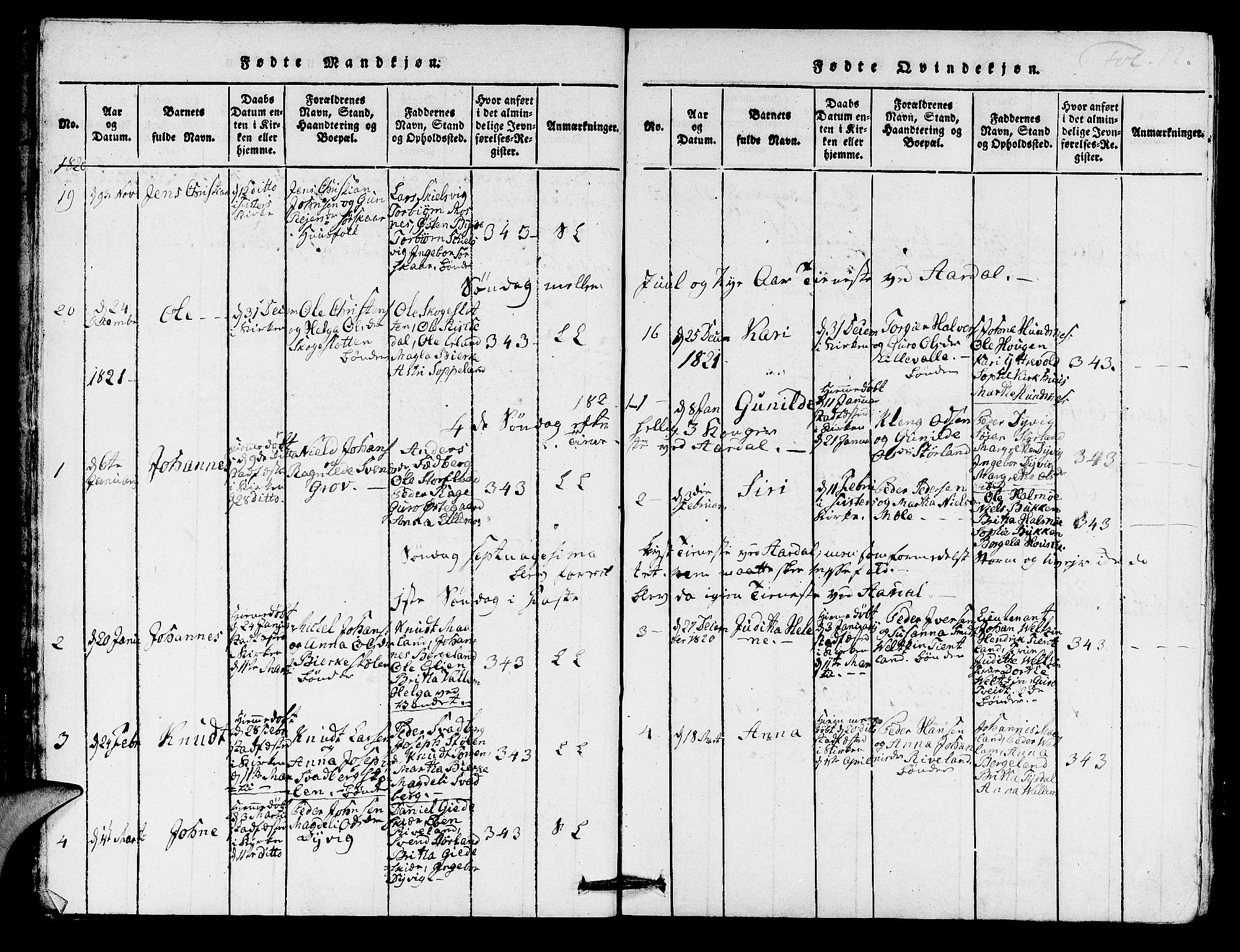 Hjelmeland sokneprestkontor, AV/SAST-A-101843/01/IV/L0005: Parish register (official) no. A 5, 1816-1841, p. 12