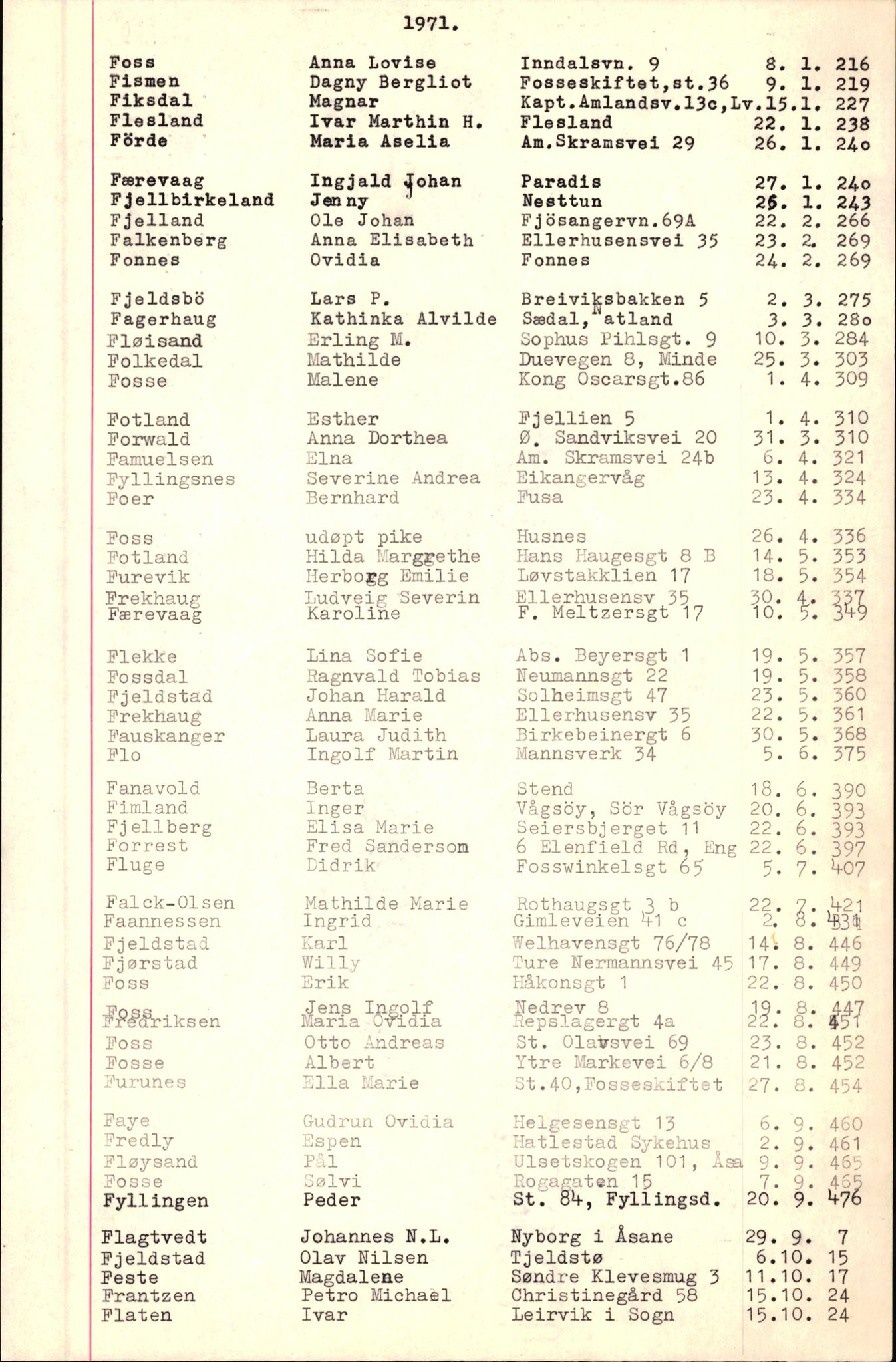 Byfogd og Byskriver i Bergen, AV/SAB-A-3401/06/06Nb/L0009: Register til dødsfalljournaler, 1970-1972, p. 33