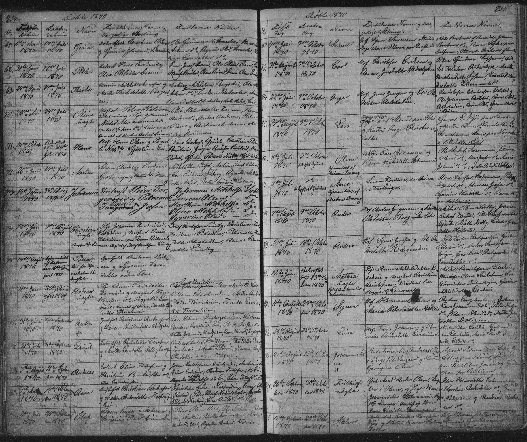 Vang prestekontor, Hedmark, AV/SAH-PREST-008/H/Ha/Hab/L0010A: Parish register (copy) no. 10a, 1854-1896, p. 234-235