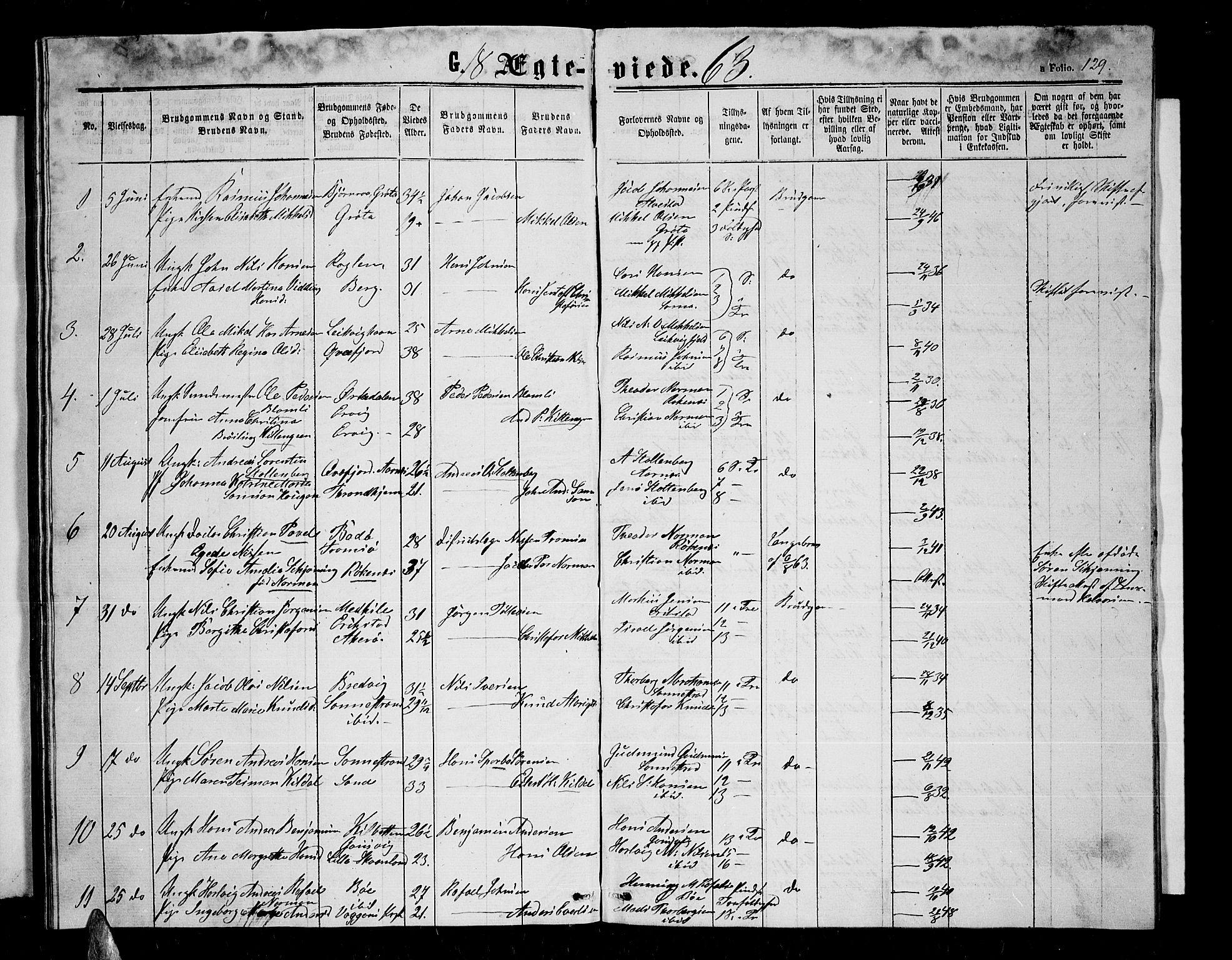 Trondenes sokneprestkontor, SATØ/S-1319/H/Hb/L0008klokker: Parish register (copy) no. 8, 1863-1869, p. 129
