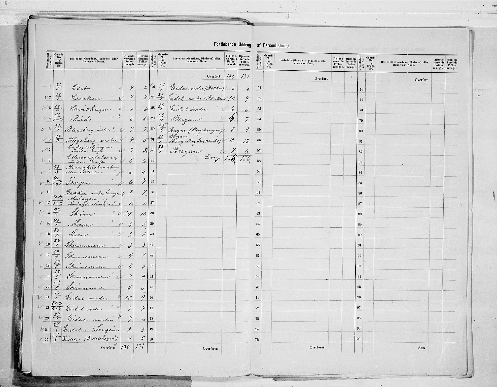 RA, 1900 census for Sigdal, 1900, p. 61