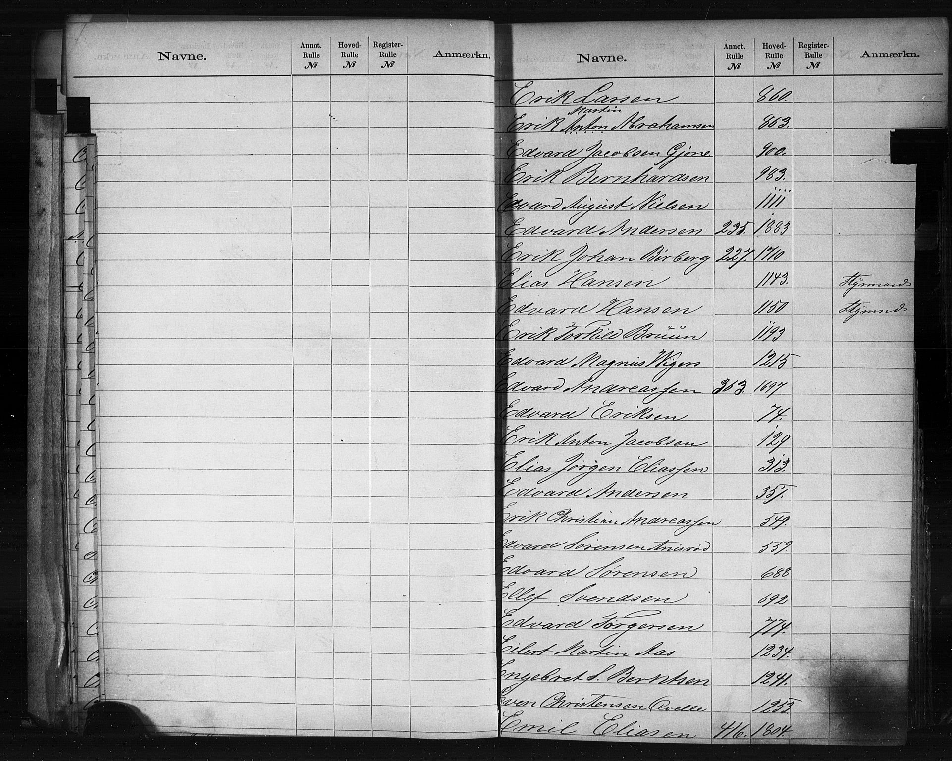Larvik innrulleringskontor, AV/SAKO-A-787/G/Ga/L0002: Registre til annotasjon- og hovedruller, 1868-1948, p. 18