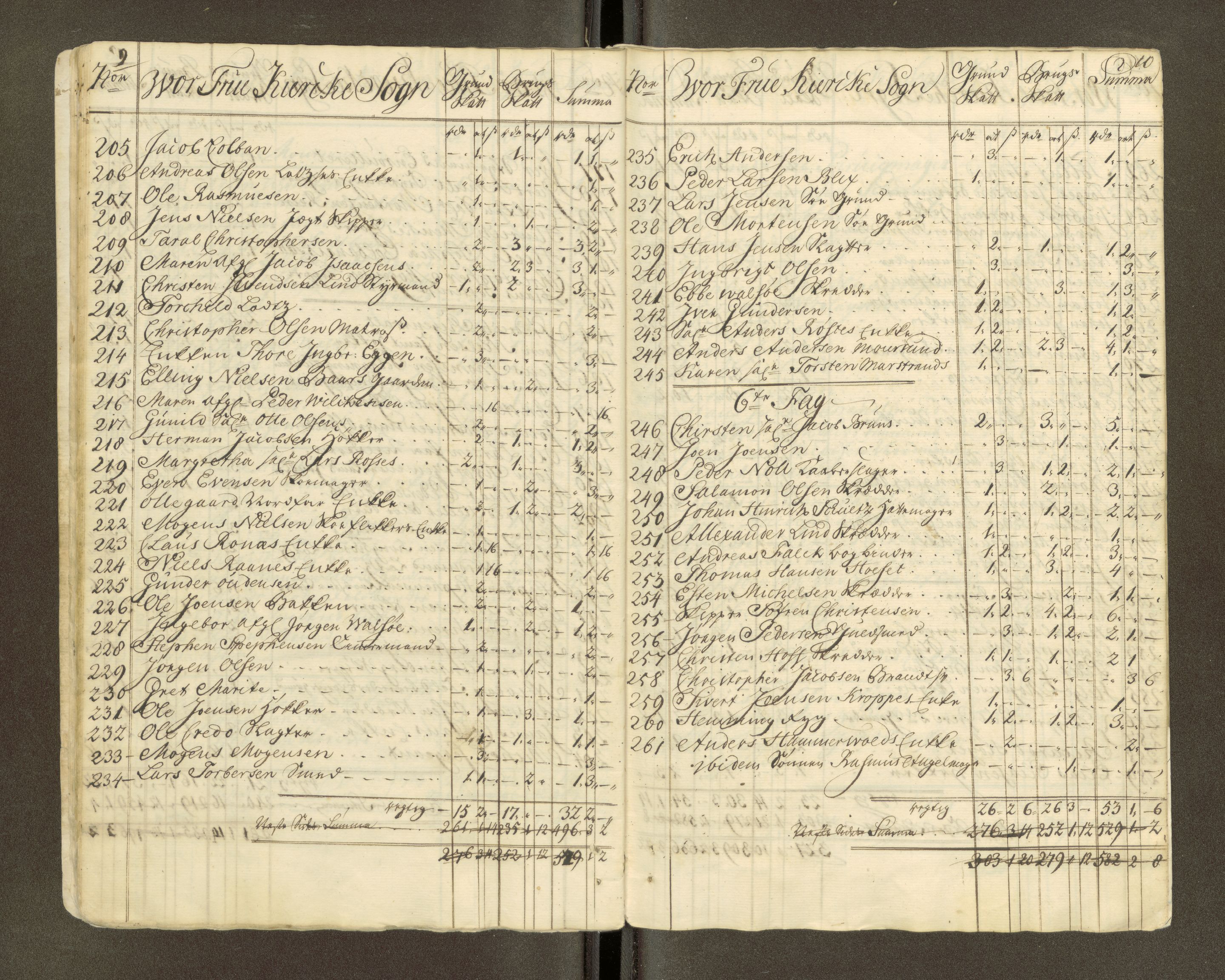Trondheim magistrat, AV/SAT-A-4372/D/Da/L0007: Skattemanntall, 1740-1745, p. 459