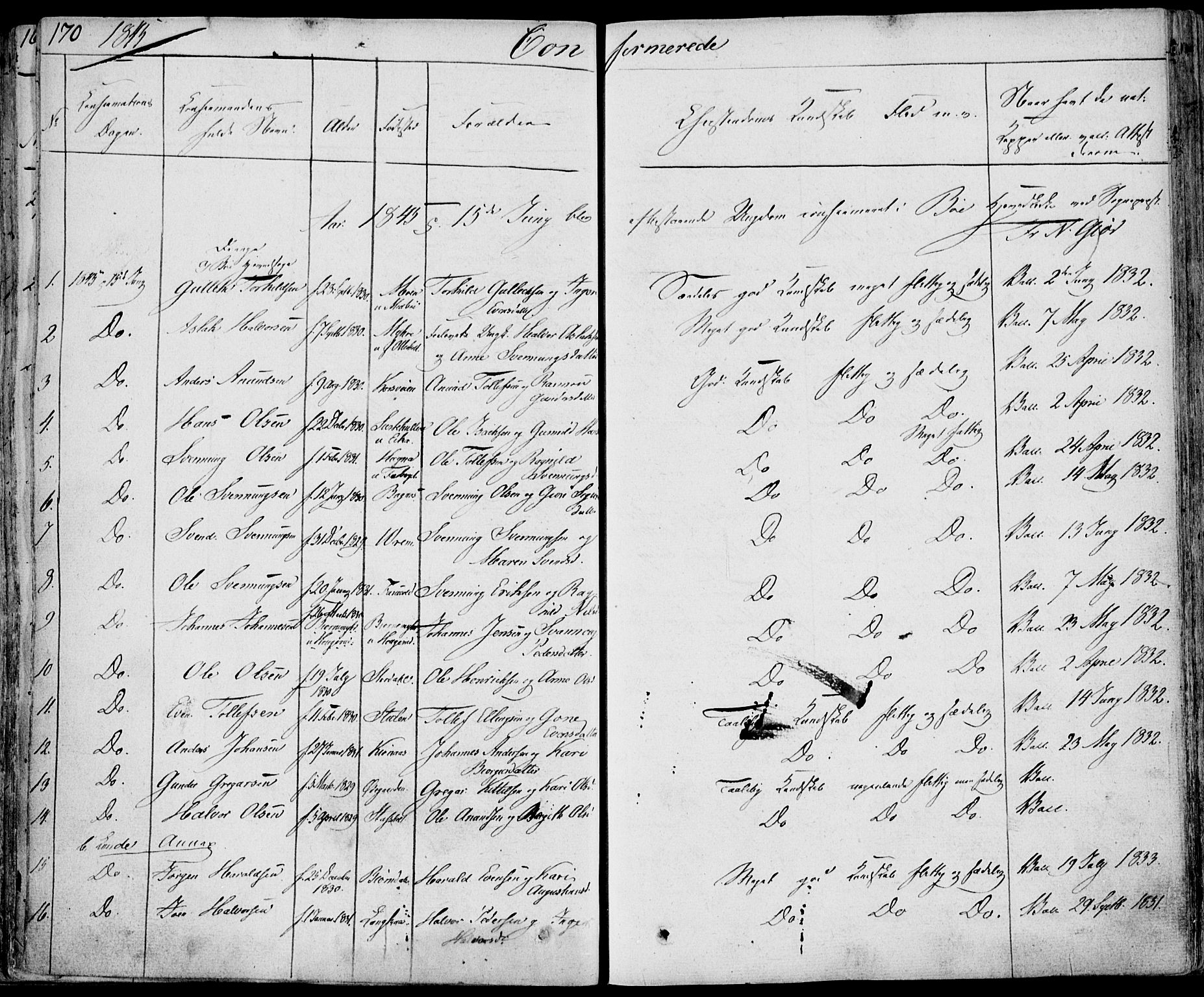 Bø kirkebøker, SAKO/A-257/F/Fa/L0007: Parish register (official) no. 7, 1831-1848, p. 170