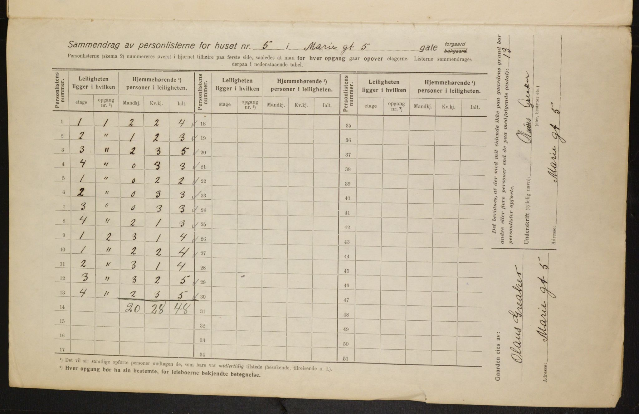 OBA, Municipal Census 1916 for Kristiania, 1916, p. 64229