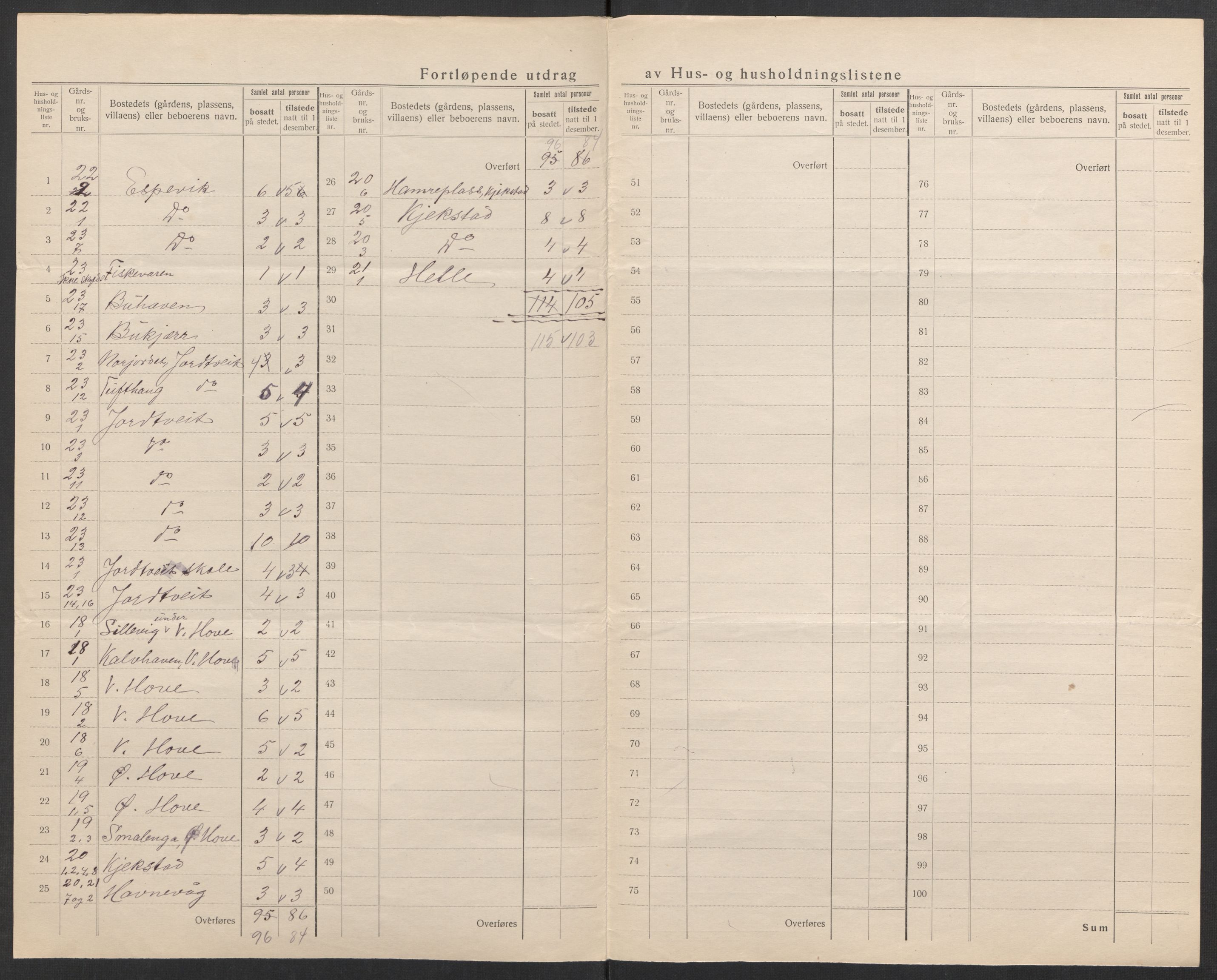 SAK, 1920 census for Eide, 1920, p. 19