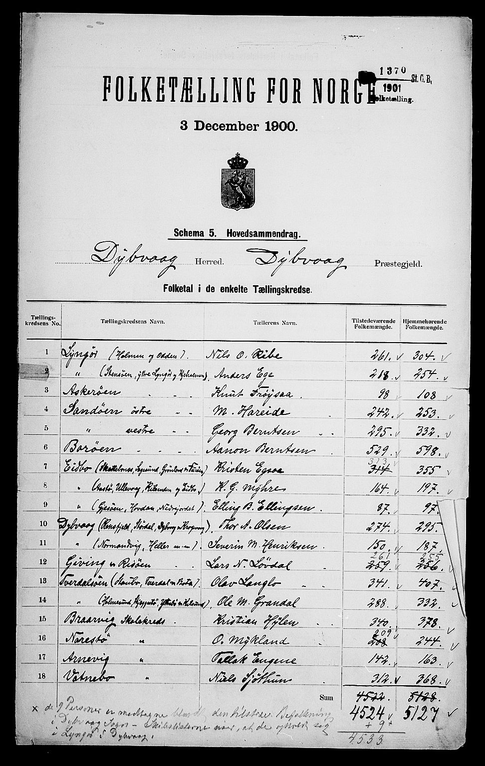 SAK, 1900 census for Dypvåg, 1900, p. 2