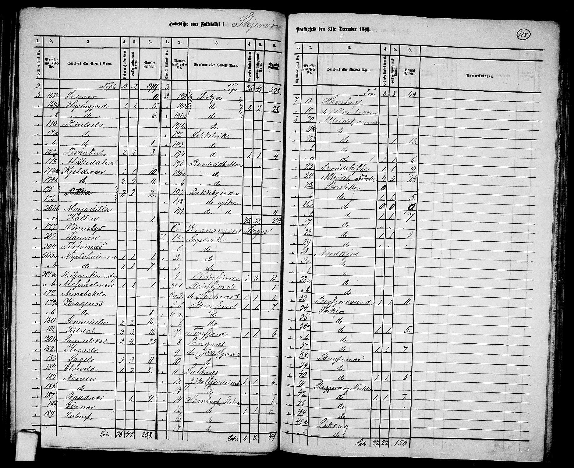 RA, 1865 census for Skjervøy, 1865, p. 4