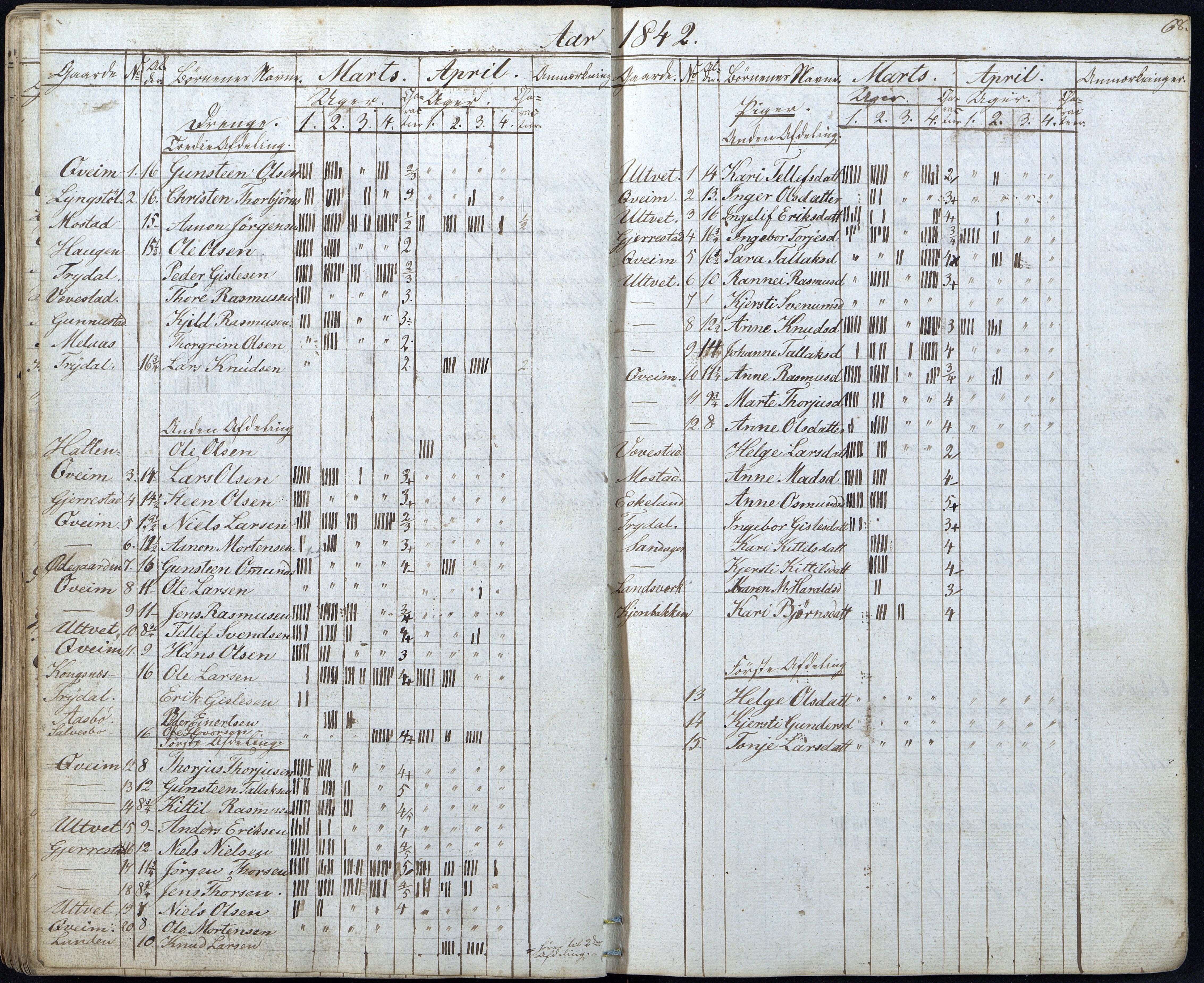 Gjerstad Kommune, Gjerstad Skole, AAKS/KA0911-550a/F01/L0003: Dagbok, 1826-1849, p. 68