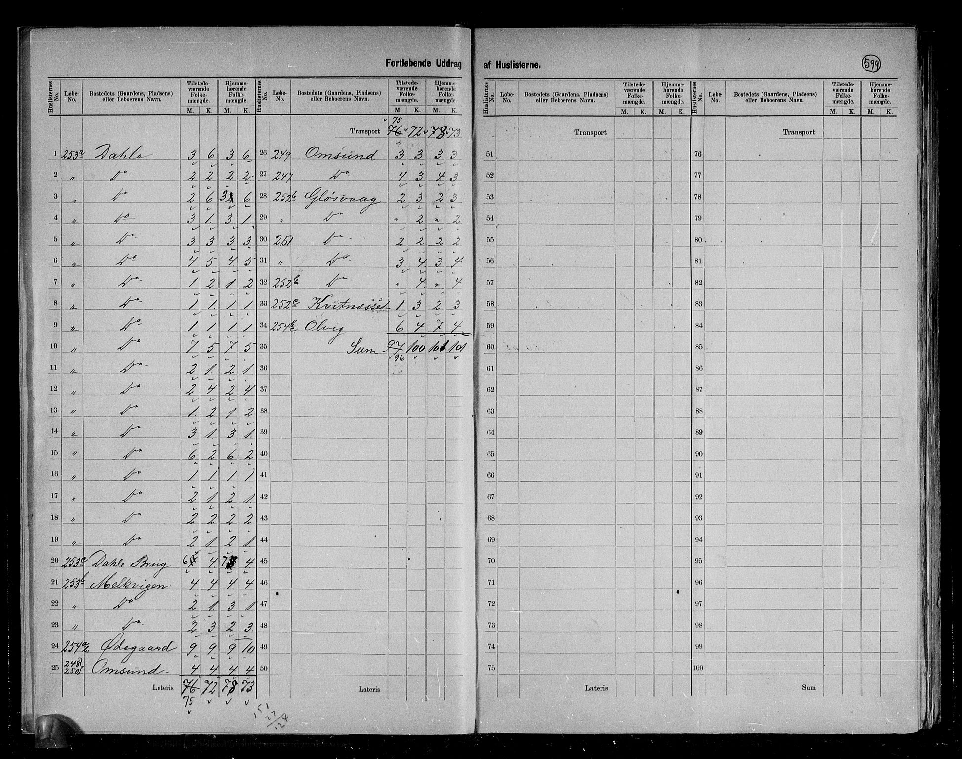 RA, 1891 census for 1553 Kvernes, 1891, p. 17