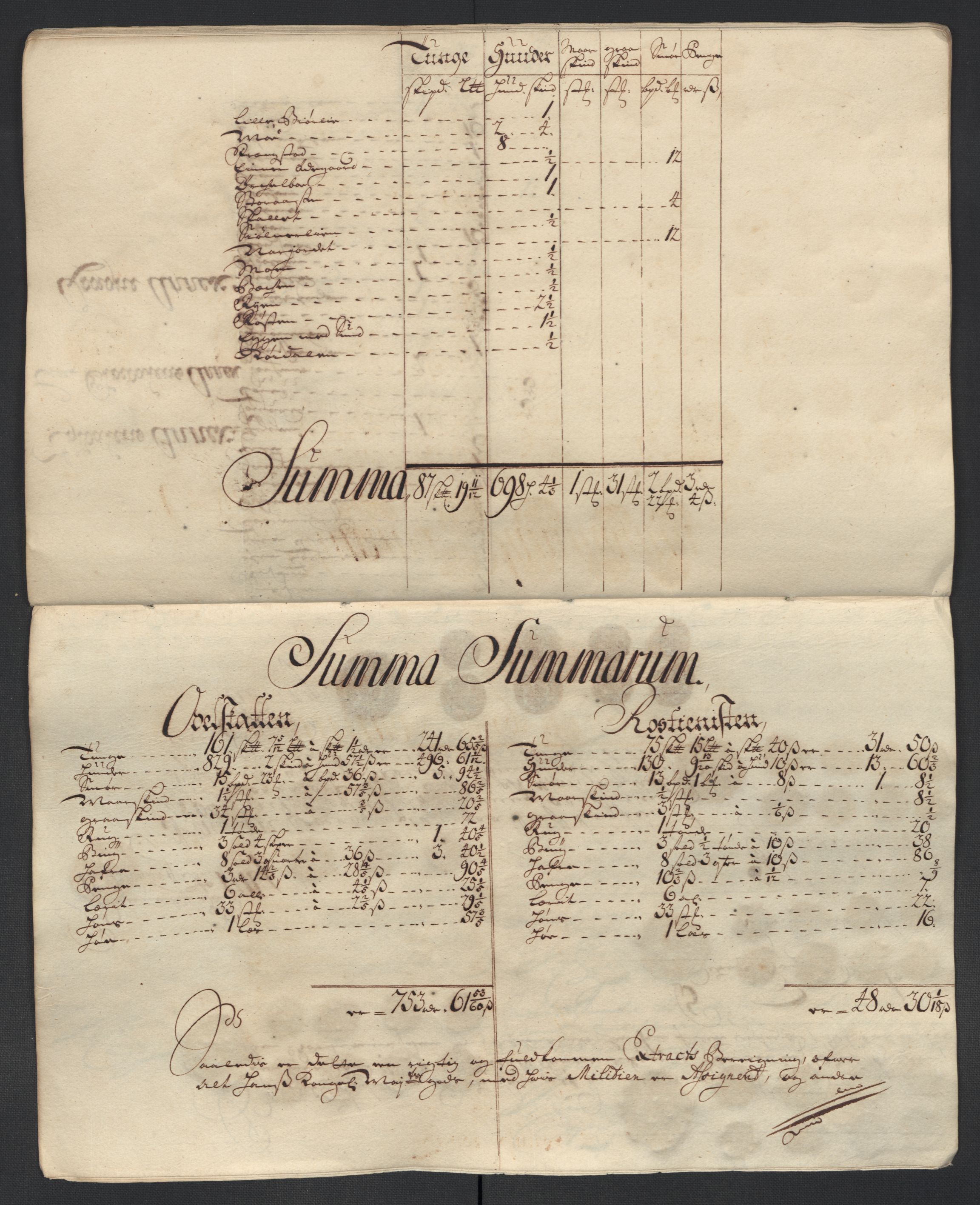 Rentekammeret inntil 1814, Reviderte regnskaper, Fogderegnskap, AV/RA-EA-4092/R13/L0847: Fogderegnskap Solør, Odal og Østerdal, 1710, p. 200