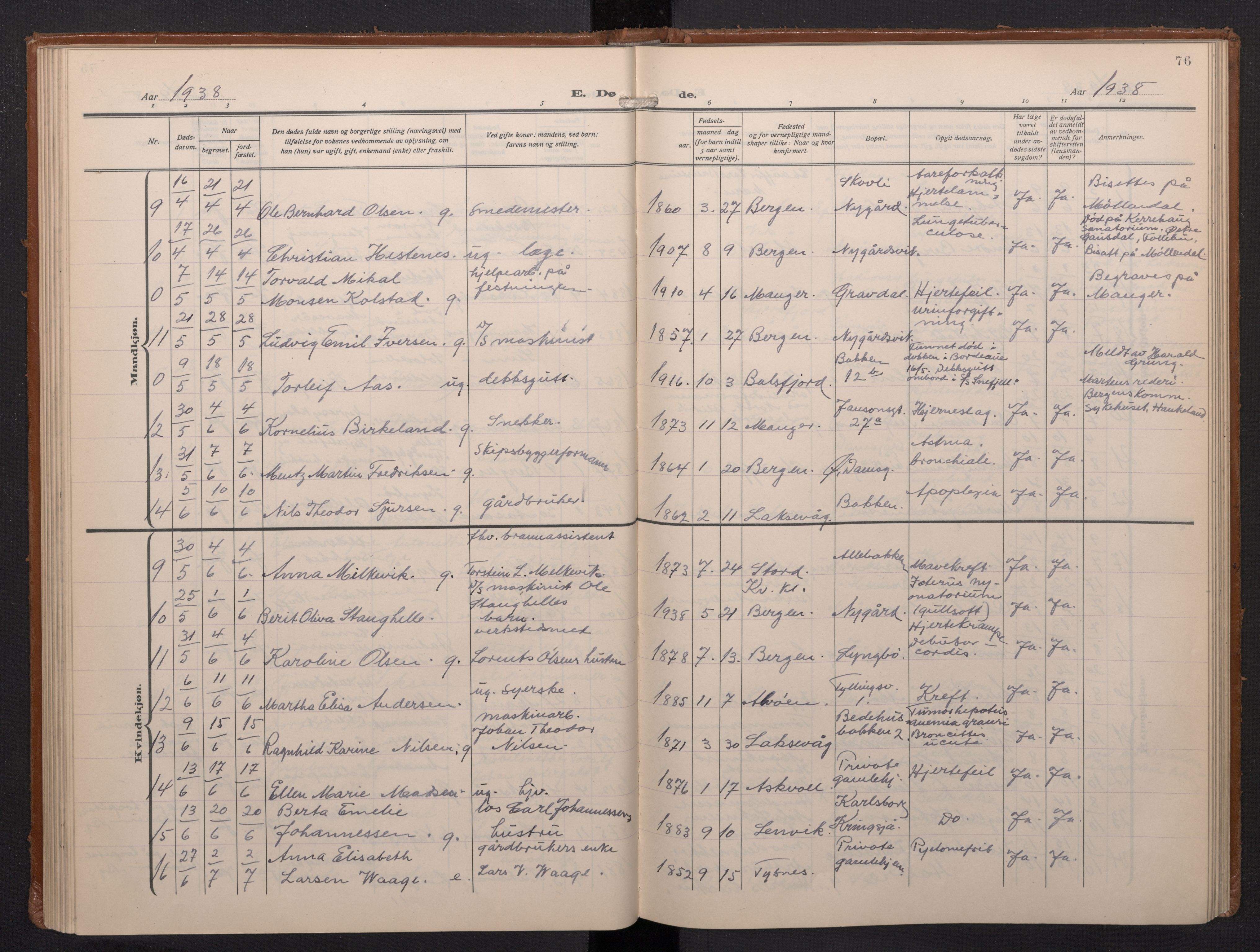 Laksevåg Sokneprestembete, SAB/A-76501/H/Ha/Haa/Haae/L0001: Parish register (official) no. E 1, 1924-1950, p. 76