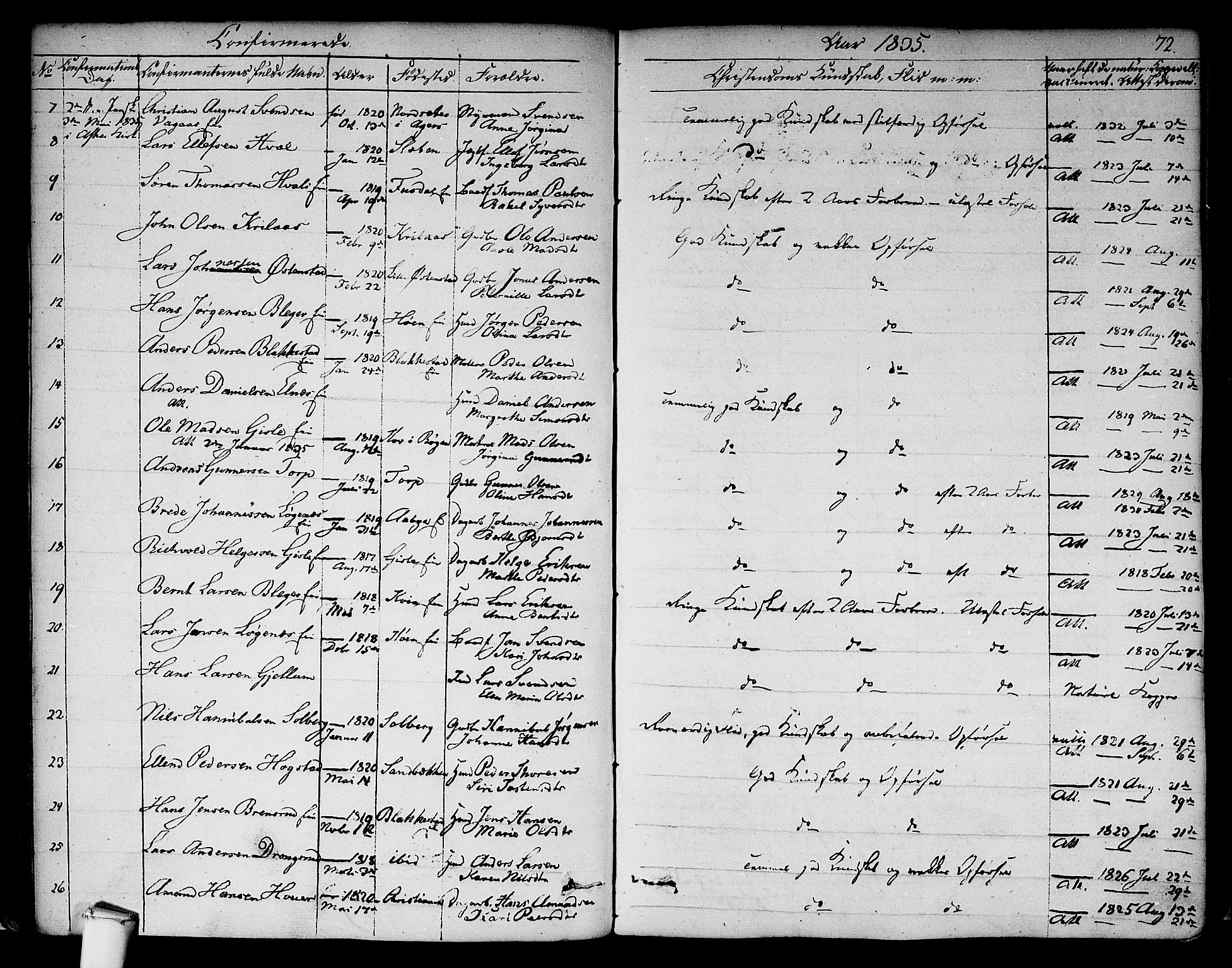 Asker prestekontor Kirkebøker, SAO/A-10256a/F/Fa/L0009: Parish register (official) no. I 9, 1825-1878, p. 72