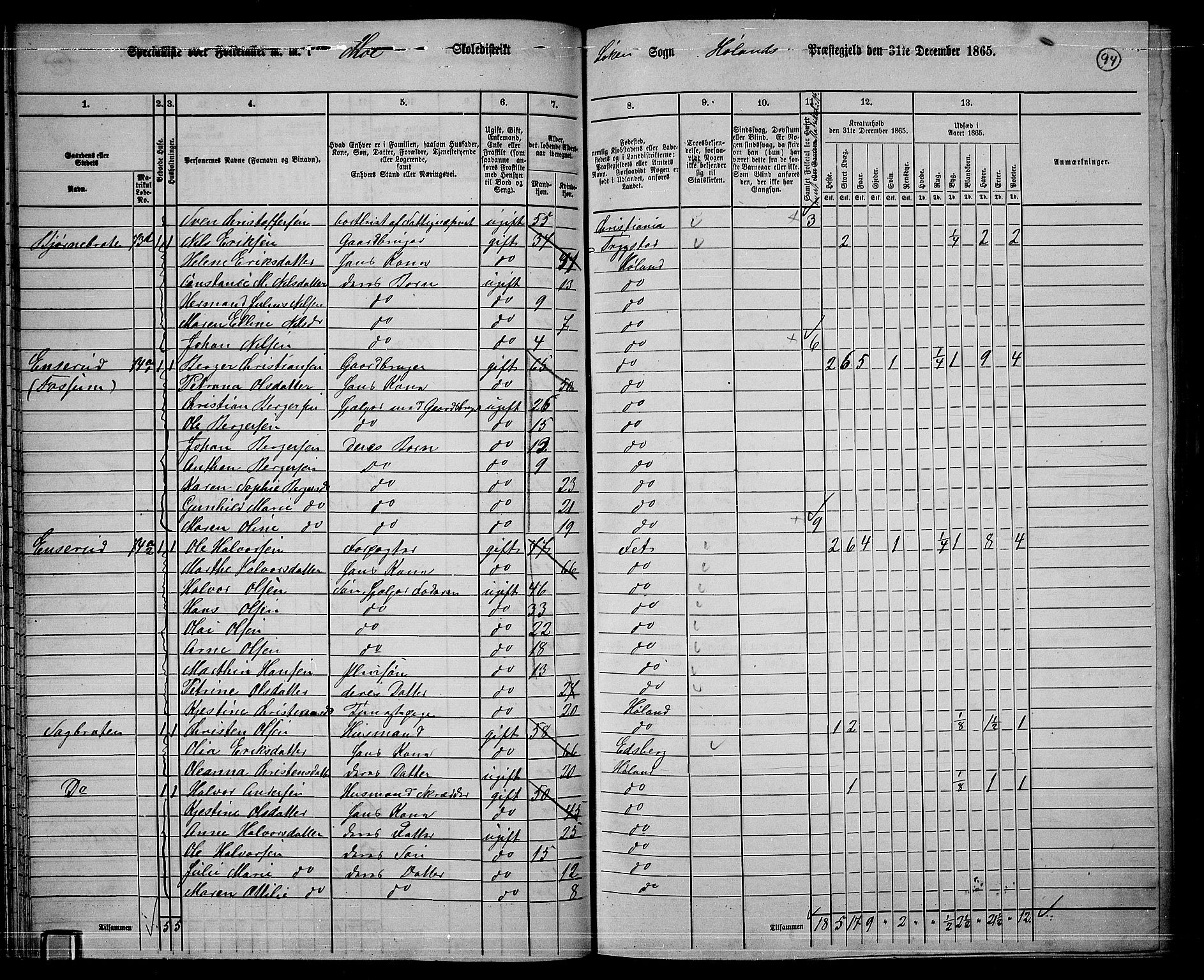 RA, 1865 census for Høland, 1865, p. 87