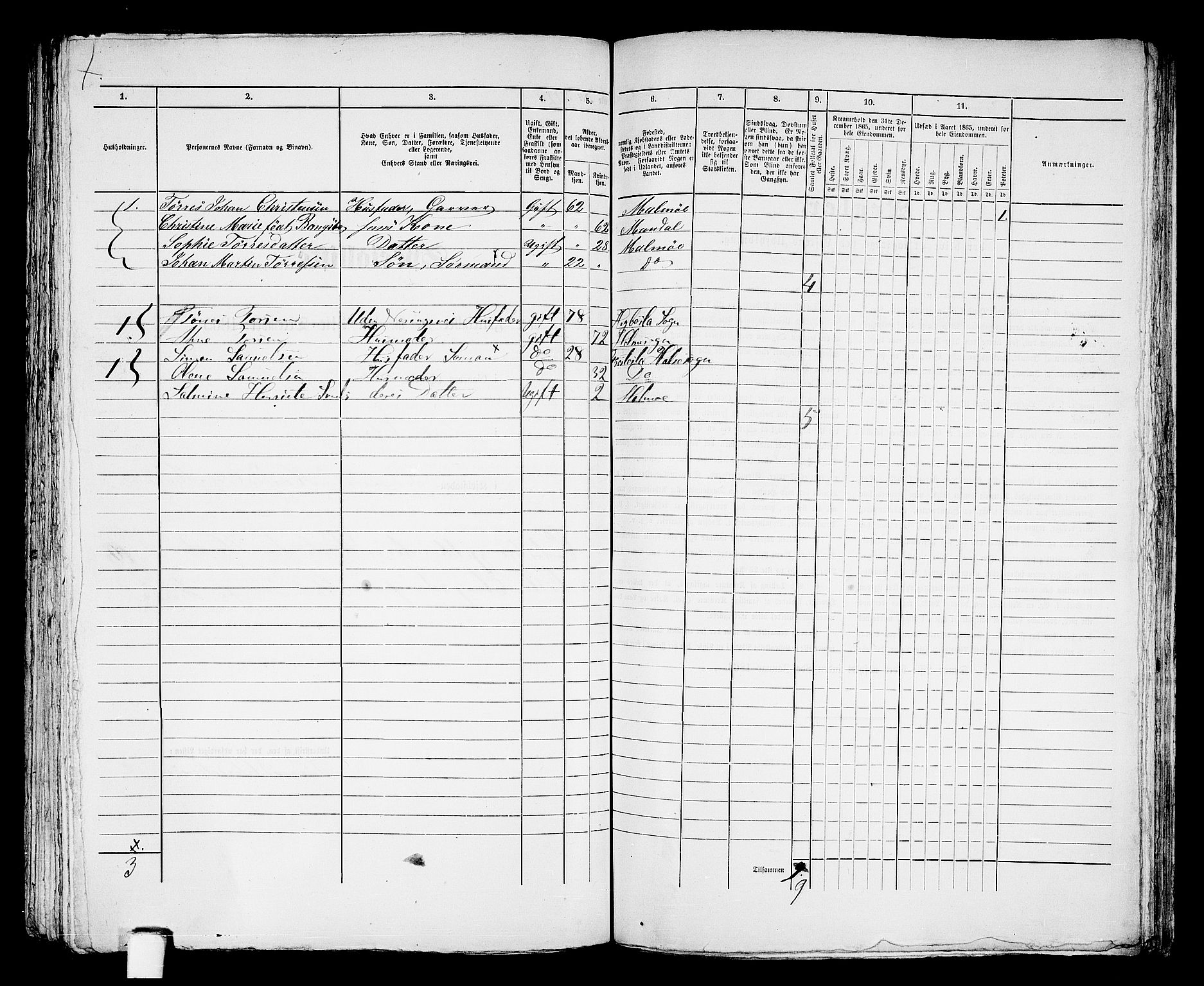 RA, 1865 census for Mandal/Mandal, 1865, p. 853