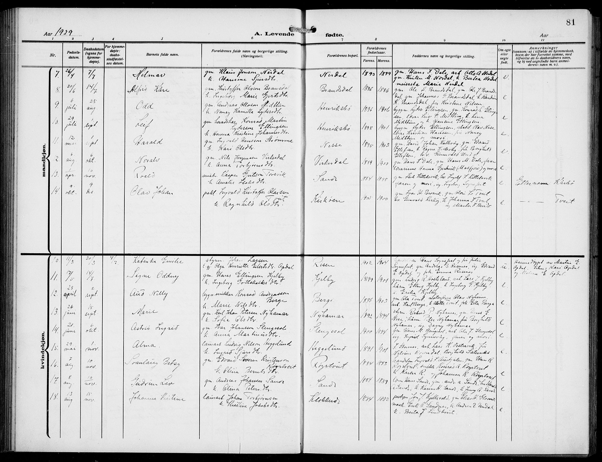 Gulen sokneprestembete, AV/SAB-A-80201/H/Hab/Habb/L0004: Parish register (copy) no. B 4, 1908-1936, p. 81