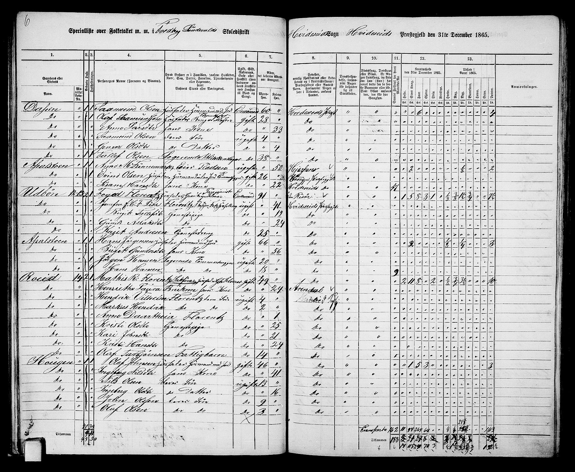 RA, 1865 census for Kviteseid, 1865, p. 33