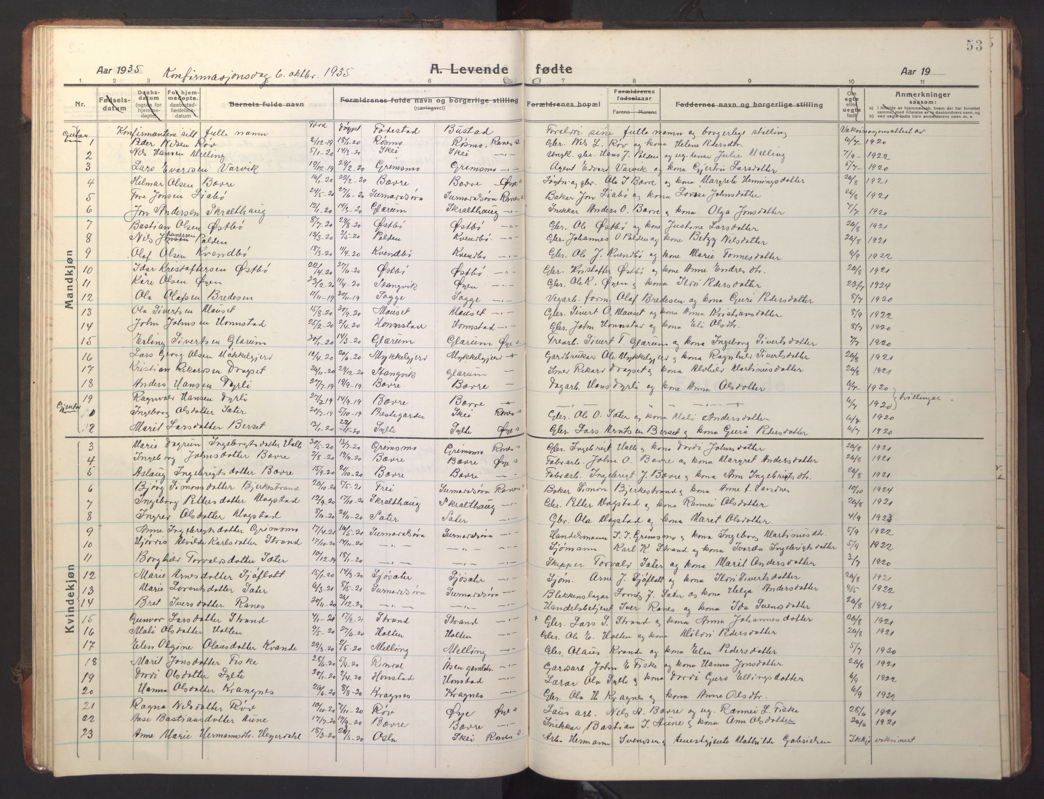 Ministerialprotokoller, klokkerbøker og fødselsregistre - Møre og Romsdal, SAT/A-1454/595/L1054: Parish register (copy) no. 595C06, 1920-1948, p. 53