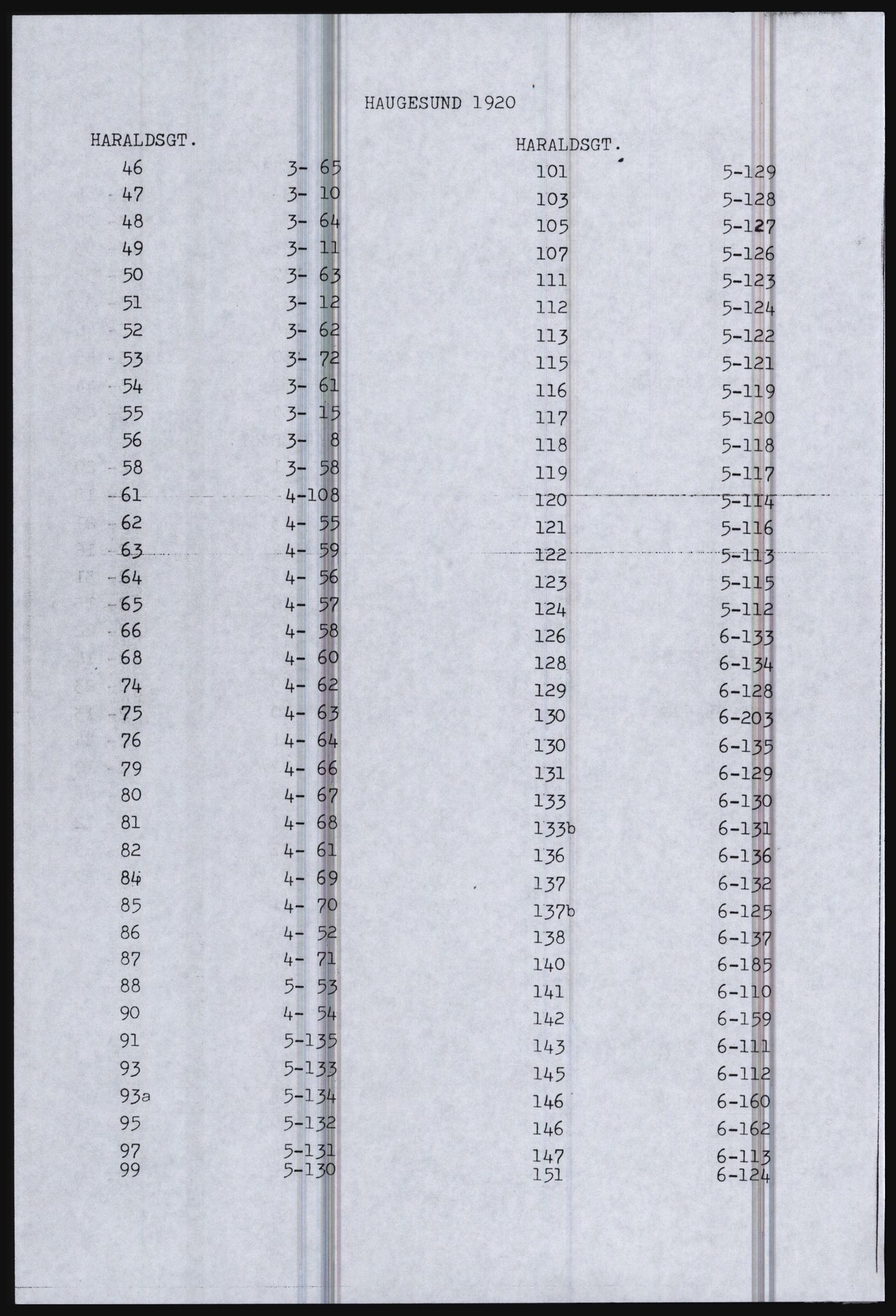 SAST, Copy of 1920 census for Haugesund, 1920, p. 10