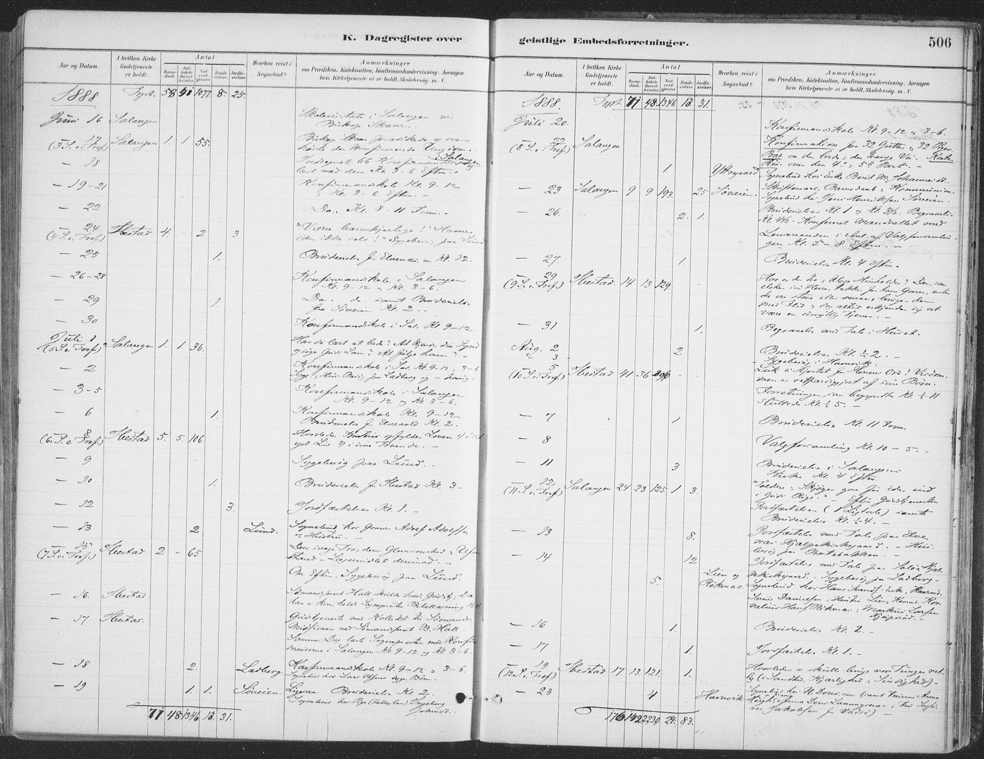 Ibestad sokneprestembete, AV/SATØ-S-0077/H/Ha/Haa/L0011kirke: Parish register (official) no. 11, 1880-1889, p. 506