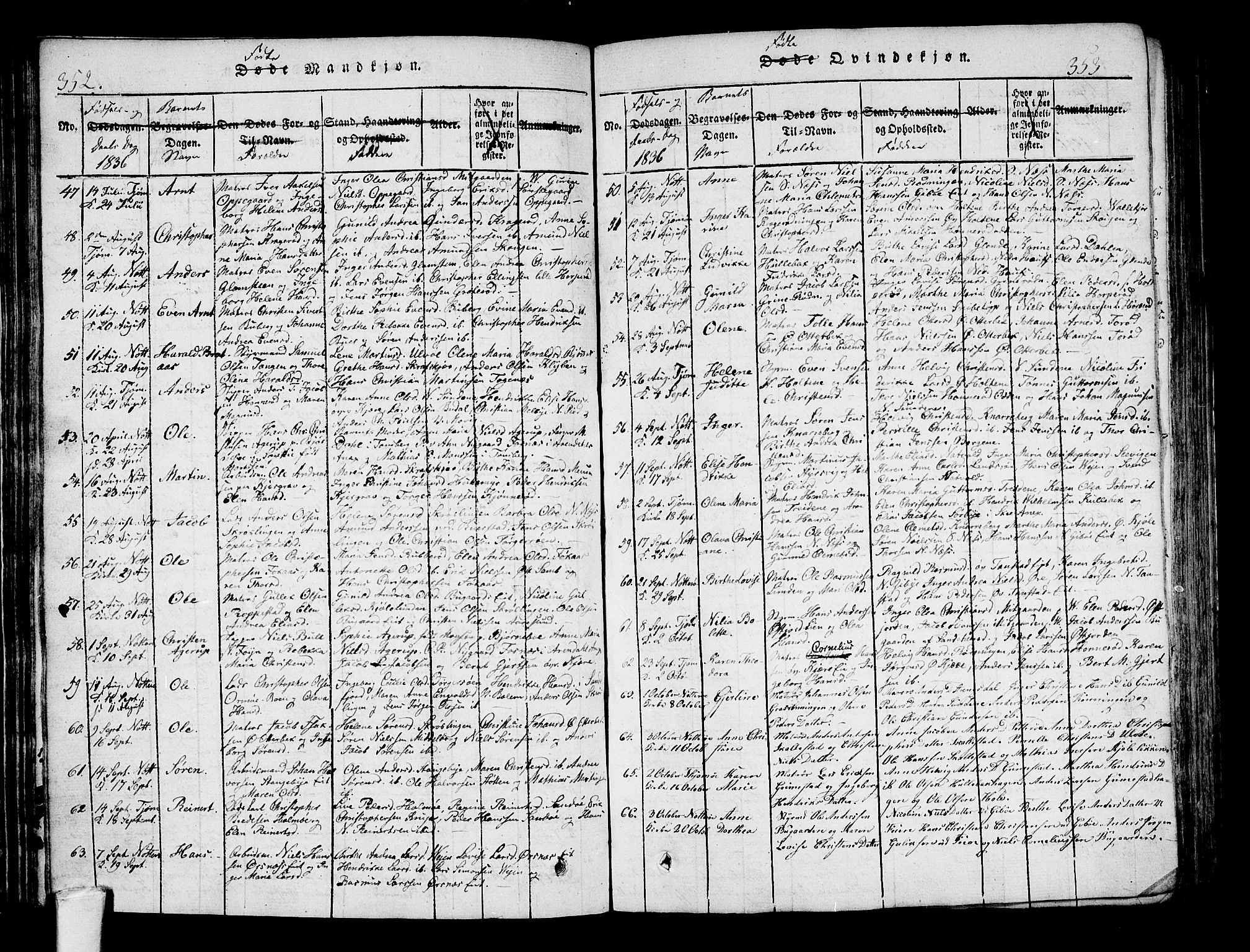 Nøtterøy kirkebøker, AV/SAKO-A-354/F/Fa/L0004: Parish register (official) no. I 4, 1814-1838, p. 352-353