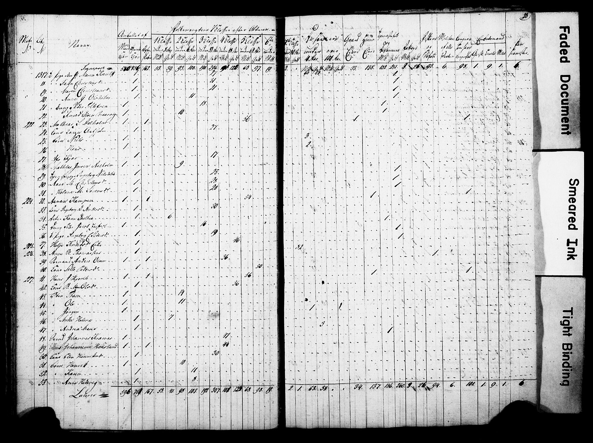 , Census 1815 for Arendal, 1815, p. 38