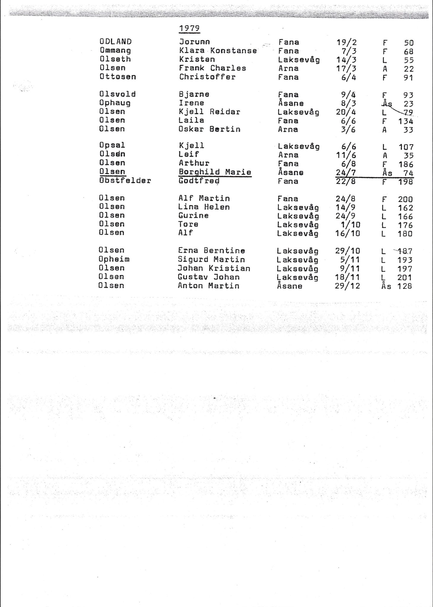 Byfogd og Byskriver i Bergen, SAB/A-3401/06/06Nb/L0019: Register til dødsfalljournaler, 1979, p. 59