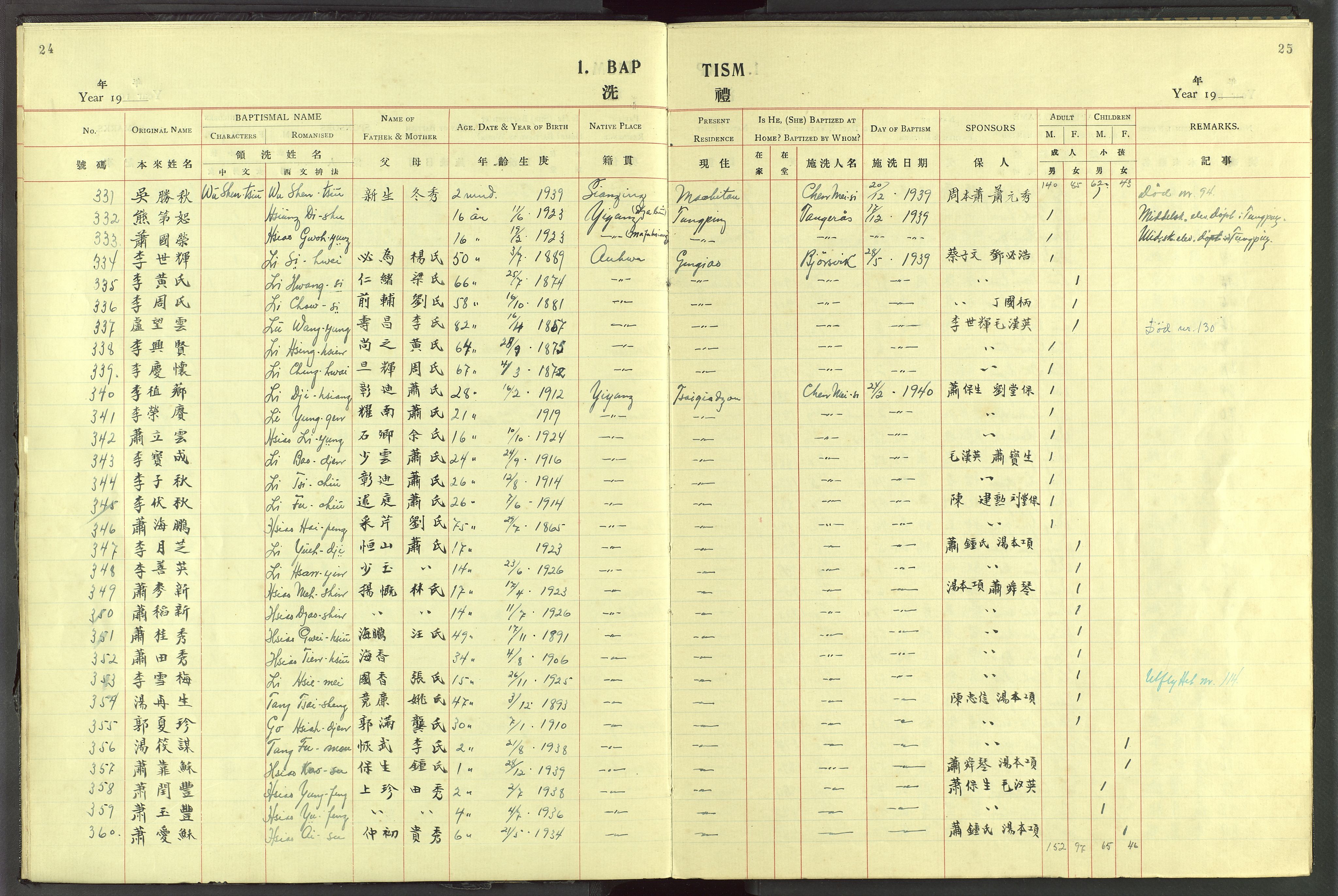 Det Norske Misjonsselskap - utland - Kina (Hunan), VID/MA-A-1065/Dm/L0072: Parish register (official) no. 110, 1911-1948, p. 24-25