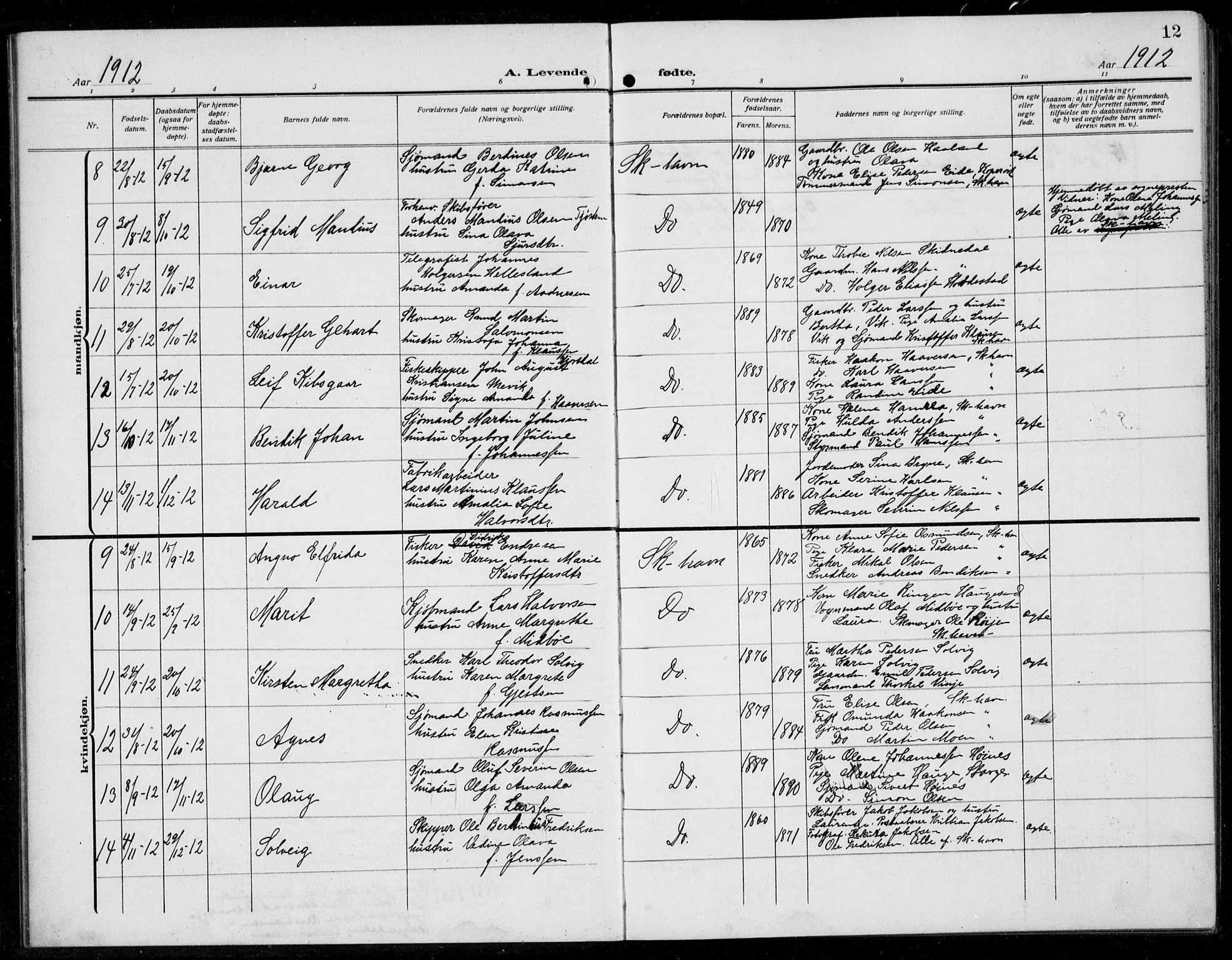 Skudenes sokneprestkontor, AV/SAST-A -101849/H/Ha/Hab/L0010: Parish register (copy) no. B 10, 1908-1936, p. 12