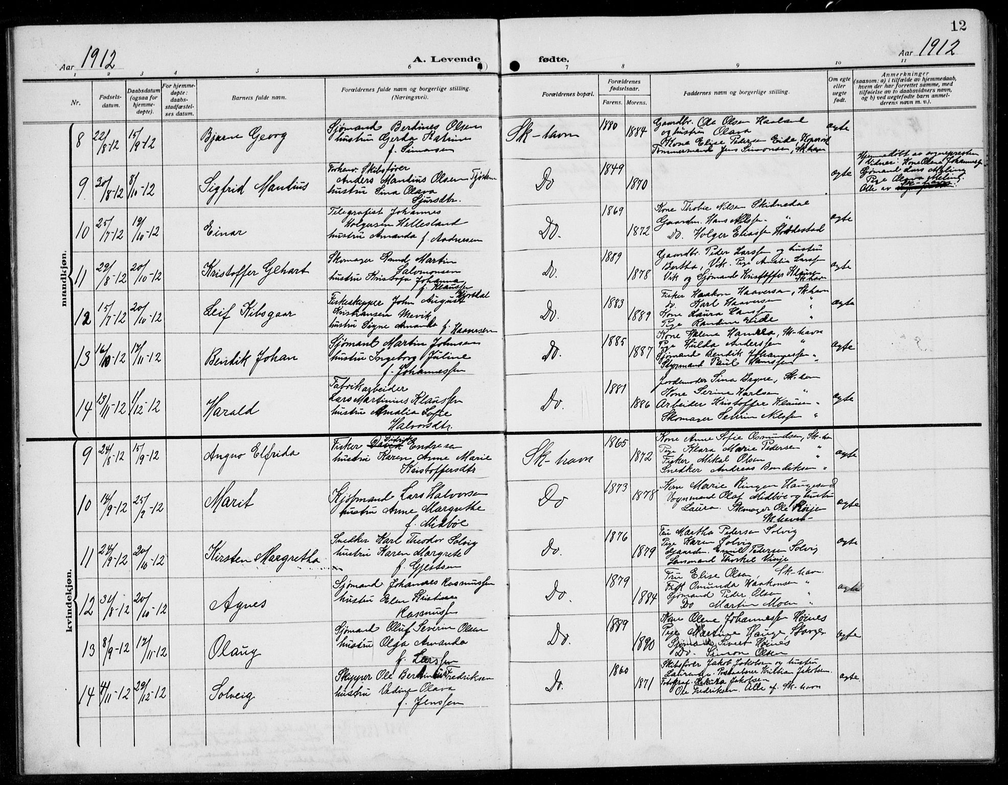 Skudenes sokneprestkontor, SAST/A -101849/H/Ha/Hab/L0010: Parish register (copy) no. B 10, 1908-1936, p. 12