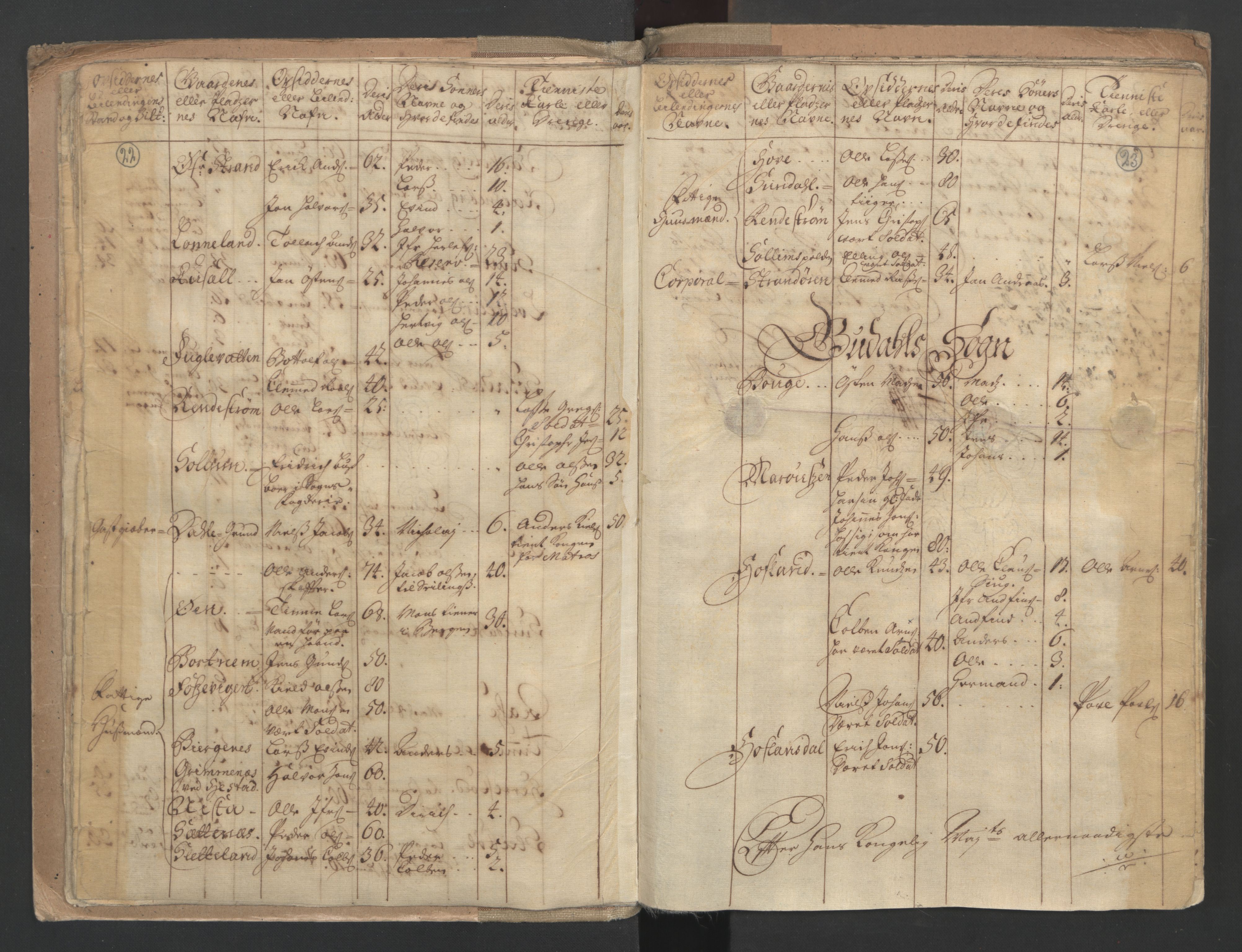 RA, Census (manntall) 1701, no. 9: Sunnfjord fogderi, Nordfjord fogderi and Svanø birk, 1701, p. 22-23