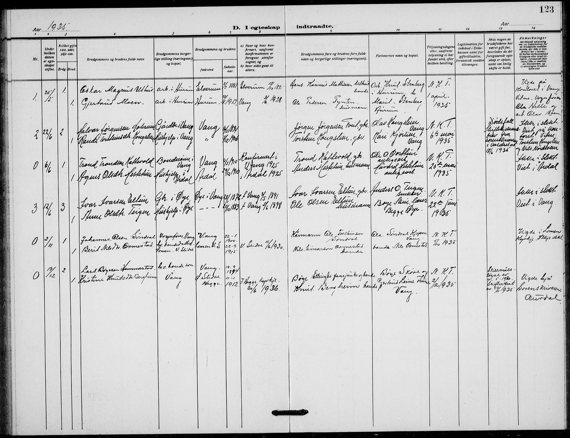 Vang prestekontor, Valdres, SAH/PREST-140/H/Hb/L0012: Parish register (copy) no. 12, 1919-1937, p. 123