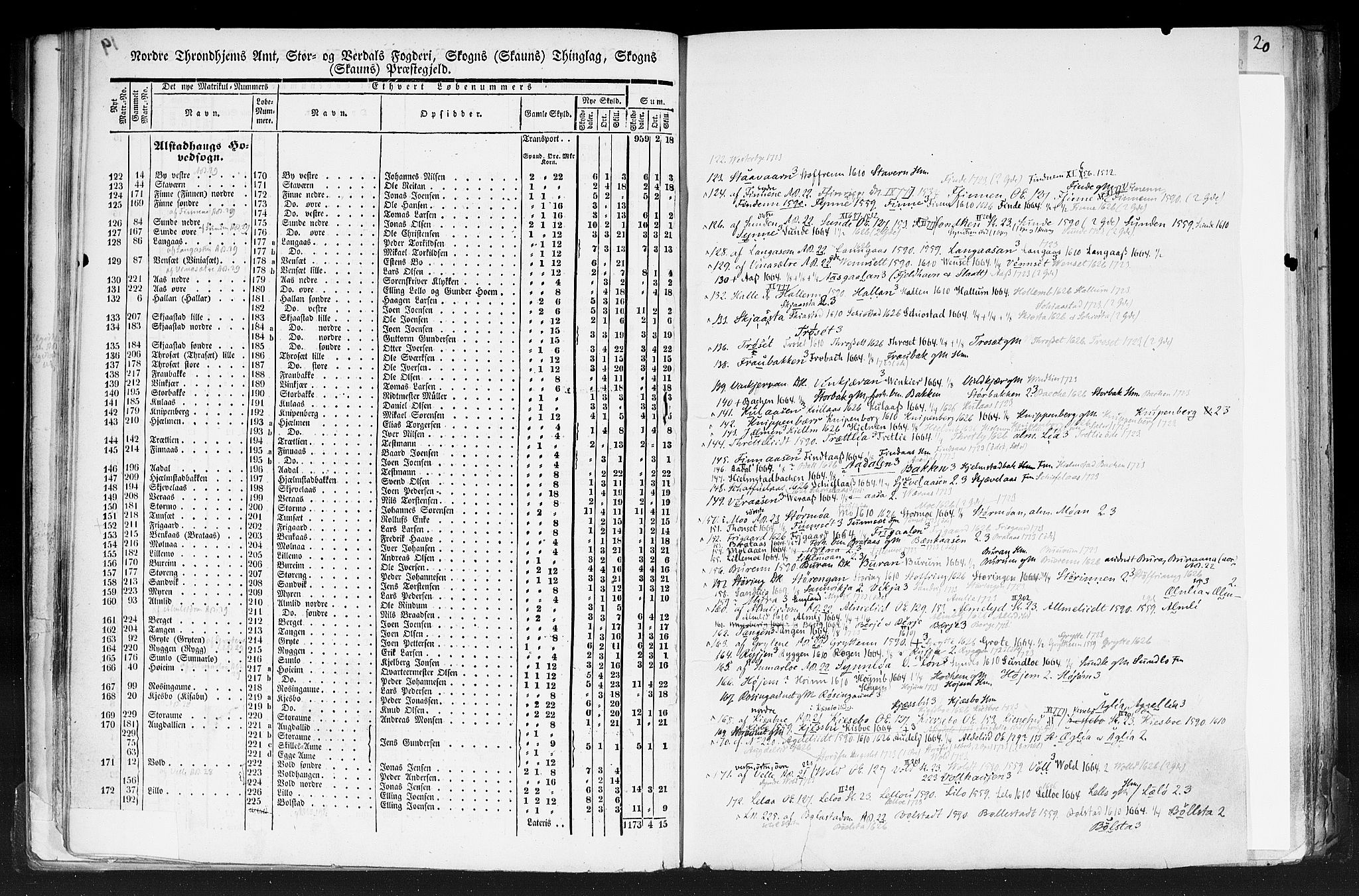 Rygh, AV/RA-PA-0034/F/Fb/L0015/0001: Matrikkelen for 1838 / Matrikkelen for 1838 - Nordre Trondhjems amt (Nord-Trøndelag fylke), 1838, p. 19b