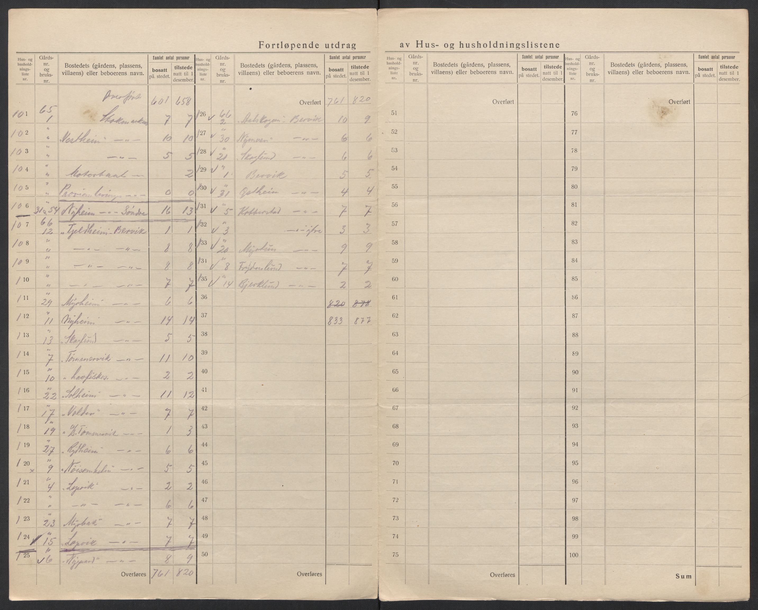 SAT, 1920 census for Hadsel, 1920, p. 64