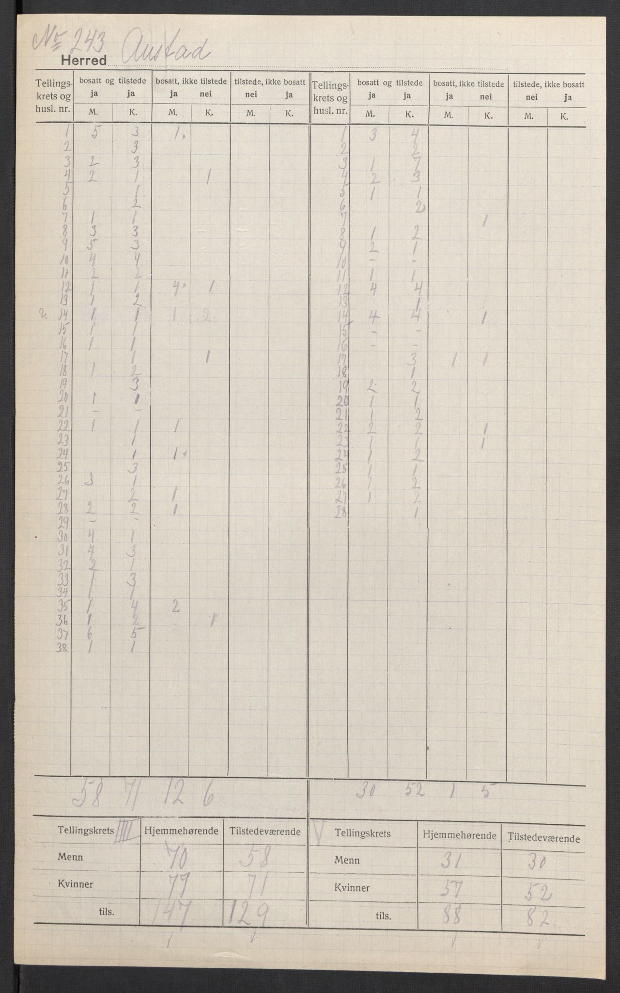 SAK, 1920 census for Austad, 1920, p. 5