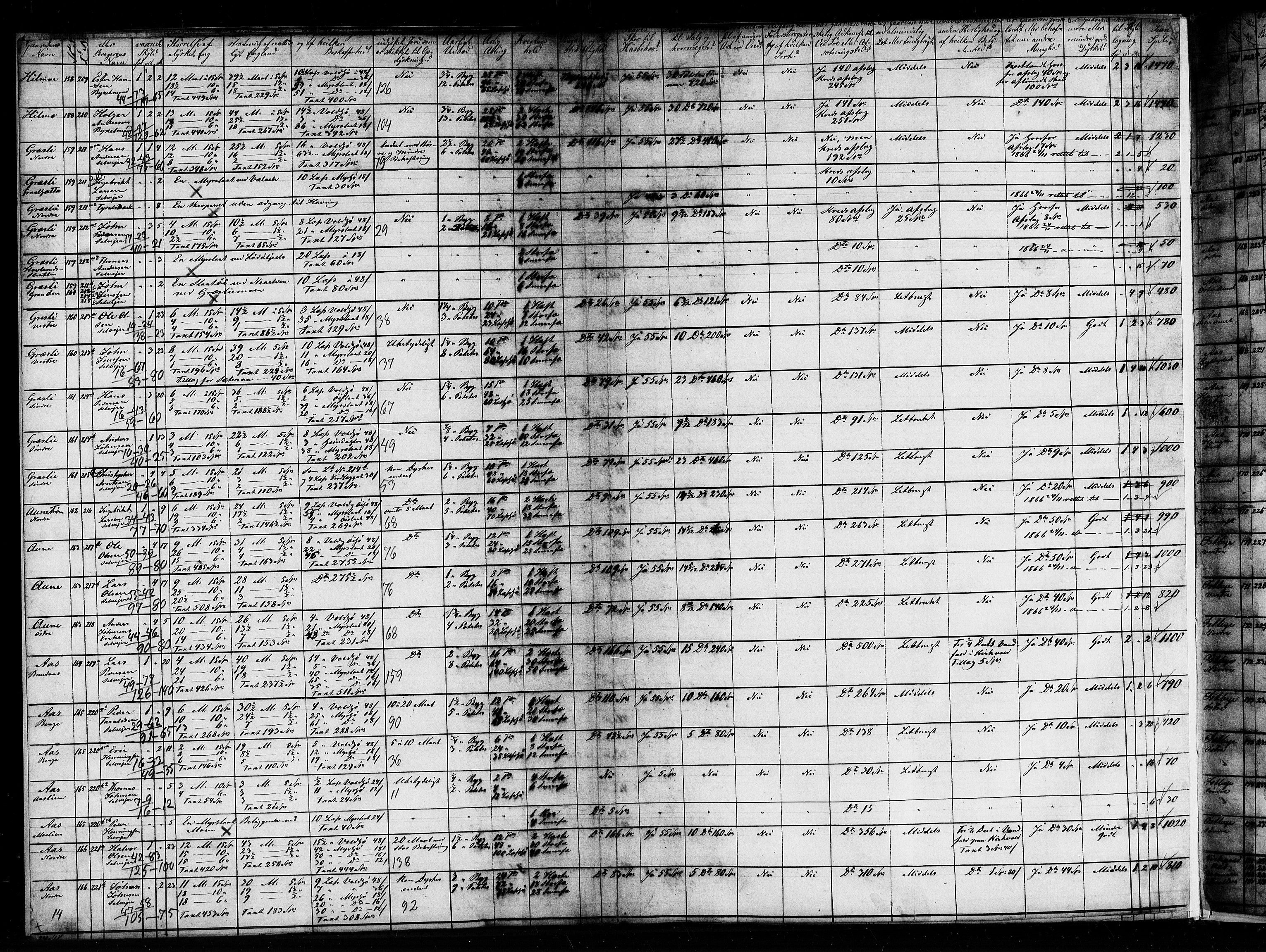 Matrikkelrevisjonen av 1863, RA/S-1530/F/Fe/L0342: Selbu (Tydalen), 1863, p. 14