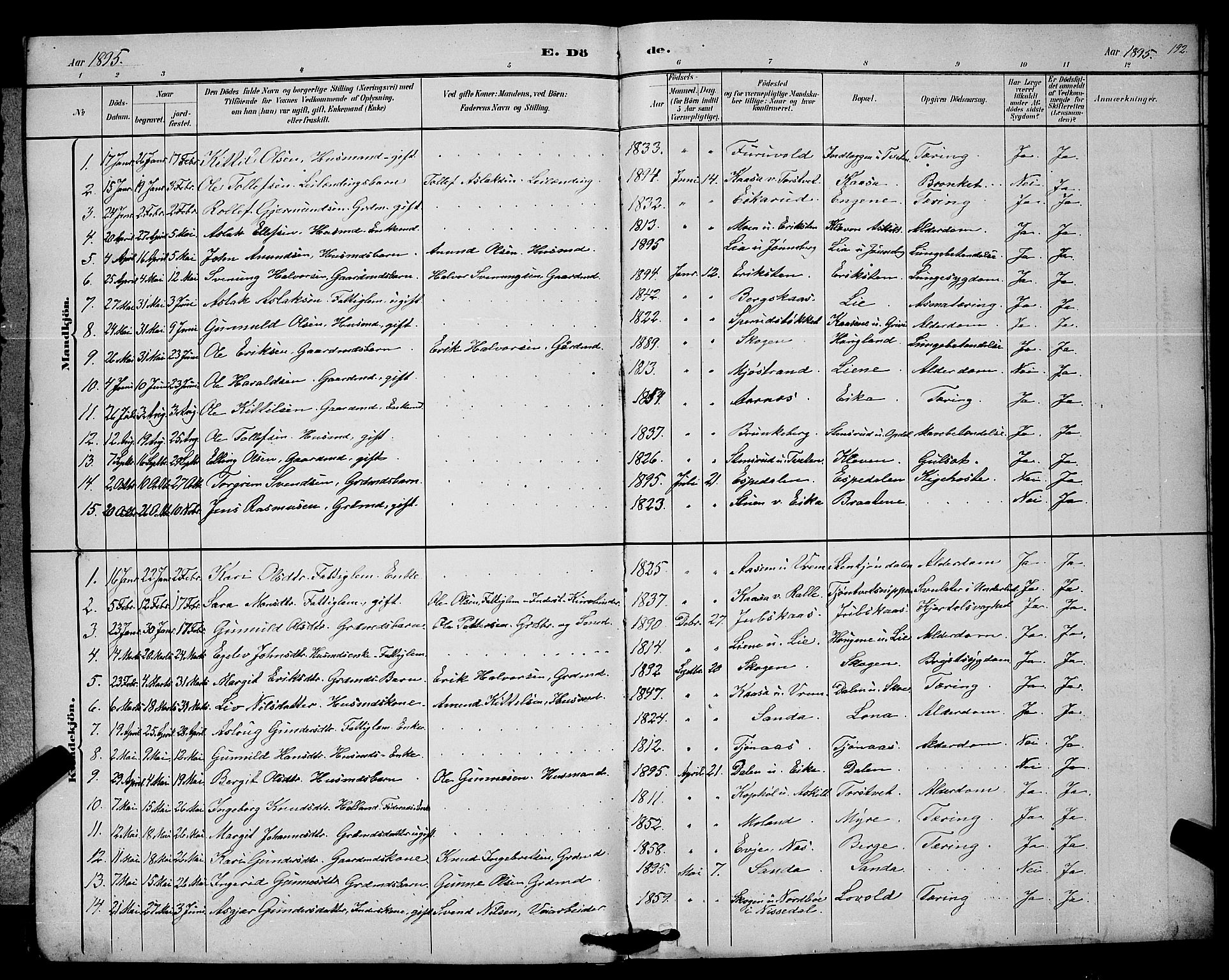 Bø kirkebøker, SAKO/A-257/G/Ga/L0005: Parish register (copy) no. 5, 1883-1897, p. 192