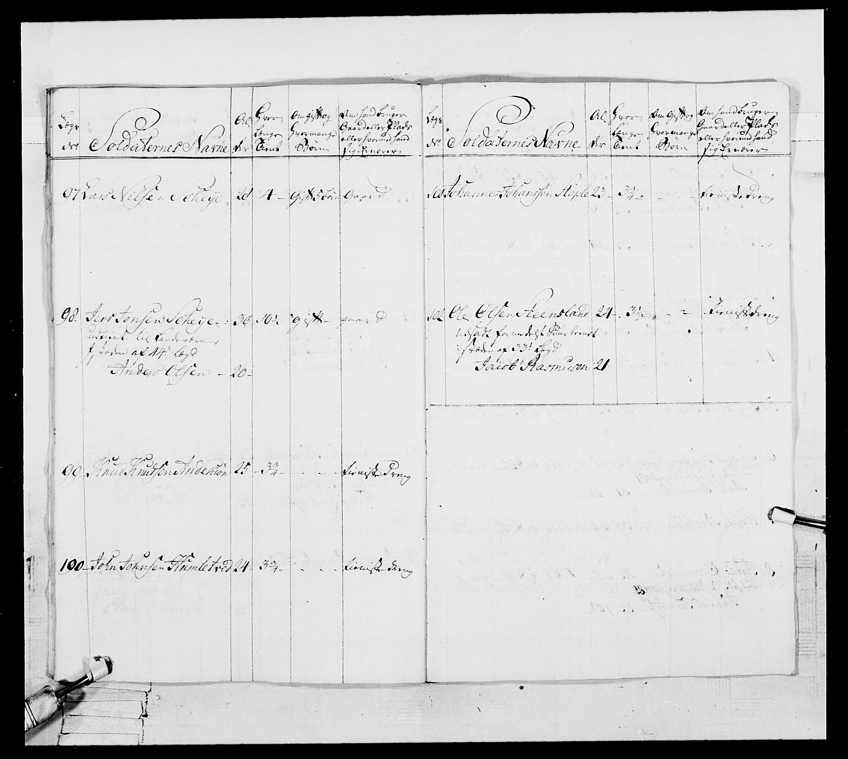 Generalitets- og kommissariatskollegiet, Det kongelige norske kommissariatskollegium, RA/EA-5420/E/Eh/L0105: 2. Vesterlenske nasjonale infanteriregiment, 1766-1773, p. 384