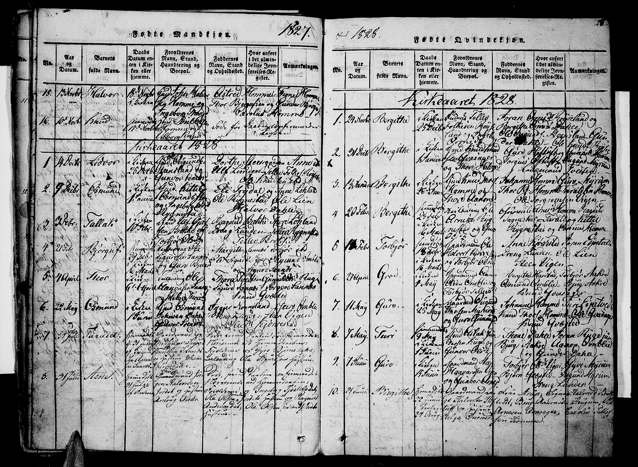 Valle sokneprestkontor, AV/SAK-1111-0044/F/Fa/Fac/L0005: Parish register (official) no. A 5 /1, 1816-1831, p. 27