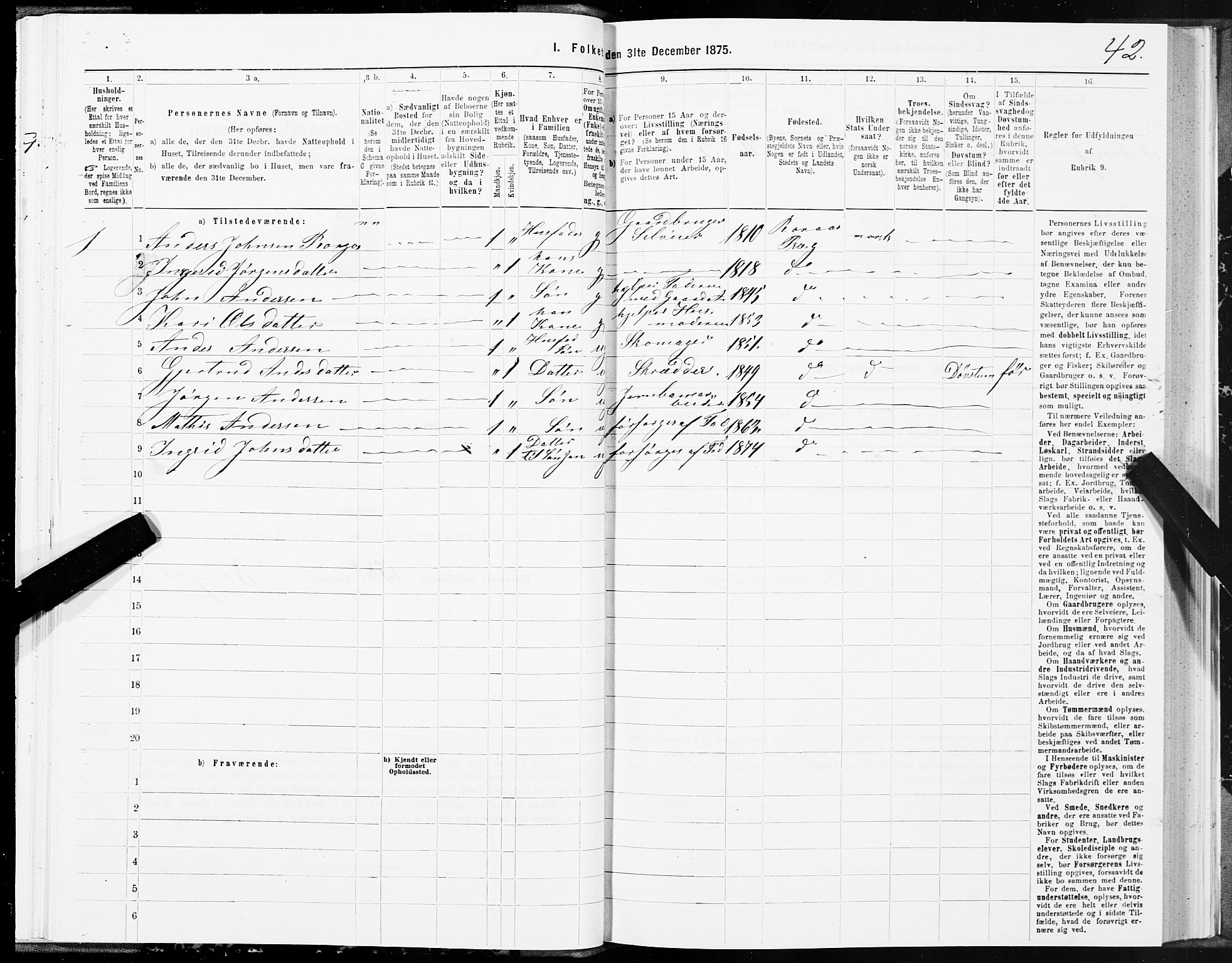 SAT, 1875 census for 1640P Røros, 1875, p. 5042