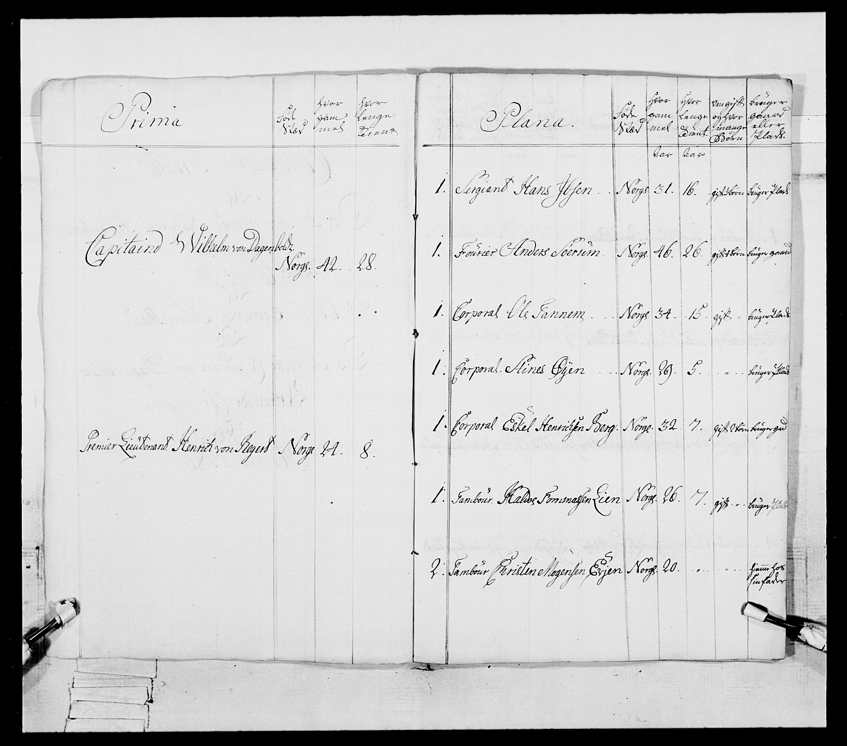 Generalitets- og kommissariatskollegiet, Det kongelige norske kommissariatskollegium, AV/RA-EA-5420/E/Eh/L0087: 3. Trondheimske nasjonale infanteriregiment, 1780, p. 360